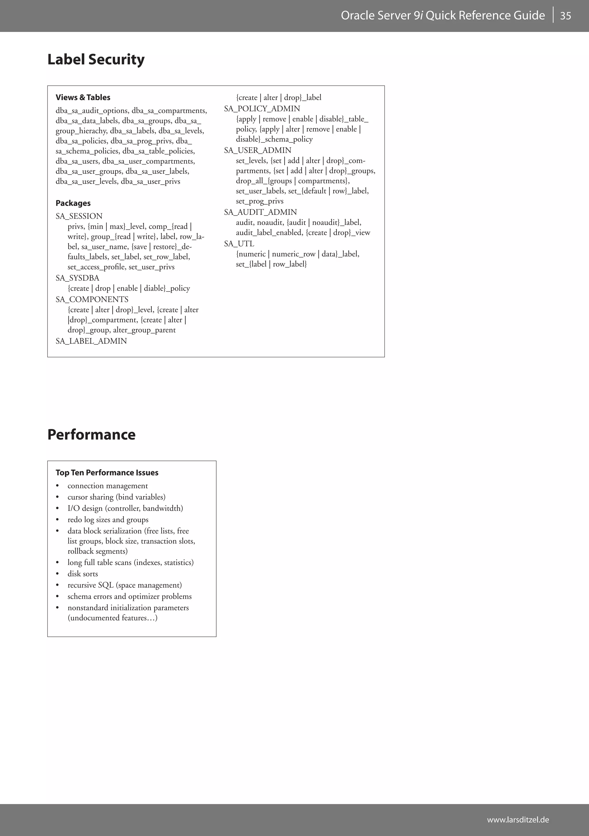 Oracle Server 9i Quick Reference Guide         35



Label Security

 Views & Tables                                         {create | alter | drop}_label
 dba_sa_audit_options, dba_sa_compartments,          SA_POLICY_ADMIN
 dba_sa_data_labels, dba_sa_groups, dba_sa_             {apply | remove | enable | disable}_table_
 group_hierachy, dba_sa_labels, dba_sa_levels,          policy, {apply | alter | remove | enable |
 dba_sa_policies, dba_sa_prog_privs, dba_               disable}_schema_policy
 sa_schema_policies, dba_sa_table_policies,          SA_USER_ADMIN
 dba_sa_users, dba_sa_user_compartments,                set_levels, {set | add | alter | drop}_com-
 dba_sa_user_groups, dba_sa_user_labels,                partments, {set | add | alter | drop}_groups,
 dba_sa_user_levels, dba_sa_user_privs                  drop_all_{groups | compartments},
                                                        set_user_labels, set_{default | row}_label,
 Packages                                               set_prog_privs
 SA_SESSION                                          SA_AUDIT_ADMIN
    privs, {min | max}_level, comp_{read |              audit, noaudit, {audit | noaudit}_label,
    write}, group_{read | write}, label, row_la-        audit_label_enabled, {create | drop}_view
    bel, sa_user_name, {save | restore}_de-          SA_UTL
    faults_labels, set_label, set_row_label,            {numeric | numeric_row | data}_label,
    set_access_profile, set_user_privs                  set_{label | row_label}
 SA_SYSDBA
    {create | drop | enable | diable}_policy
 SA_COMPONENTS
    {create | alter | drop}_level, {create | alter
    |drop}_compartment, {create | alter |
    drop}_group, alter_group_parent
 SA_LABEL_ADMIN




Performance

 Top Ten Performance Issues
 •   connection management
 •   cursor sharing (bind variables)
 •   I/O design (controller, bandwitdth)
 •   redo log sizes and groups
 •   data block serialization (free lists, free
     list groups, block size, transaction slots,
     rollback segments)
 •   long full table scans (indexes, statistics)
 •   disk sorts
 •   recursive SQL (space management)
 •   schema errors and optimizer problems
 •   nonstandard initialization parameters
     (undocumented features…)




                                                                                                                     www.larsditzel.de
 