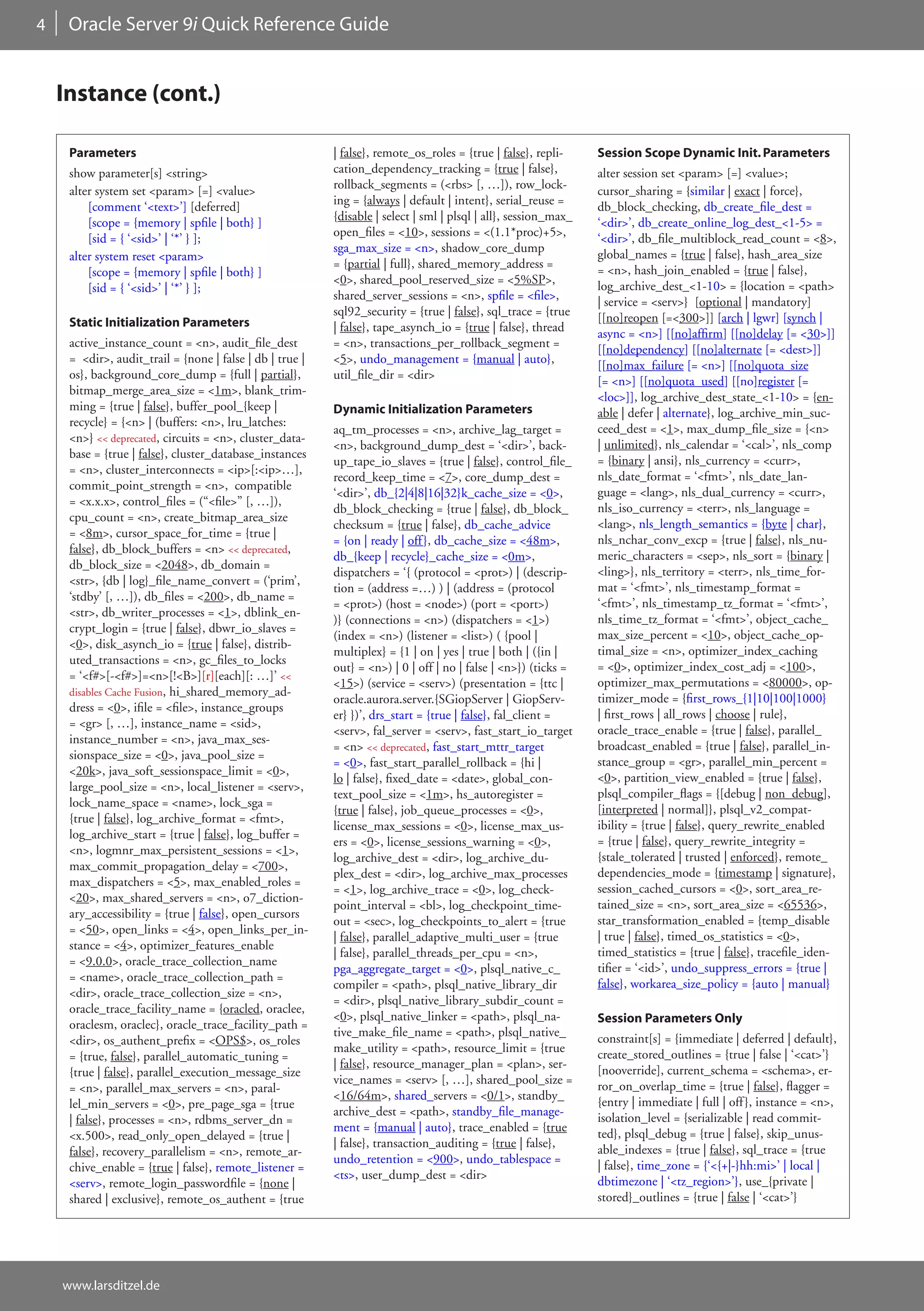 4    Oracle Server 9i Quick Reference Guide


    Instance (cont.)

     Parameters                                           | false}, remote_os_roles = {true | false}, repli-     Session Scope Dynamic Init. Parameters
     show parameter[s] <string>                           cation_dependency_tracking = {true | false},           alter session set <param> [=] <value>;
     alter system set <param> [=] <value>                 rollback_segments = (<rbs> [, …]), row_lock-           cursor_sharing = {similar | exact | force},
         [comment ‘<text>’] [deferred]                    ing = {always | default | intent}, serial_reuse =      db_block_checking, db_create_file_dest =
         [scope = {memory | spfile | both} ]              {disable | select | sml | plsql | all}, session_max_   ‘<dir>’, db_create_online_log_dest_<1-5> =
         [sid = { ‘<sid>’ | ‘*’ } ];                      open_files = <10>, sessions = <(1.1*proc)+5>,          ‘<dir>’, db_file_multiblock_read_count = <8>,
                                                          sga_max_size = <n>, shadow_core_dump                   global_names = {true | false}, hash_area_size
     alter system reset <param>
                                                          = {partial | full}, shared_memory_address =            = <n>, hash_join_enabled = {true | false},
         [scope = {memory | spfile | both} ]
                                                          <0>, shared_pool_reserved_size = <5%SP>,               log_archive_dest_<1-10> = {location = <path>
         [sid = { ‘<sid>’ | ‘*’ } ];
                                                          shared_server_sessions = <n>, spfile = <file>,         | service = <serv>} [optional | mandatory]
                                                          sql92_security = {true | false}, sql_trace = {true     [[no]reopen [=<300>]] [arch | lgwr] [synch |
     Static Initialization Parameters                     | false}, tape_asynch_io = {true | false}, thread      async = <n>] [[no]affirm] [[no]delay [= <30>]]
     active_instance_count = <n>, audit_file_dest         = <n>, transactions_per_rollback_segment =             [[no]dependency] [[no]alternate [= <dest>]]
     = <dir>, audit_trail = {none | false | db | true |   <5>, undo_management = {manual | auto},                [[no]max_failure [= <n>] [[no]quota_size
     os}, background_core_dump = {full | partial},        util_file_dir = <dir>                                  [= <n>] [[no]quota_used] [[no]register [=
     bitmap_merge_area_size = <1m>, blank_trim-
                                                                                                                 <loc>]], log_archive_dest_state_<1-10> = {en-
     ming = {true | false}, buffer_pool_{keep |           Dynamic Initialization Parameters                      able | defer | alternate}, log_archive_min_suc-
     recycle} = {<n> | (buffers: <n>, lru_latches:
                                                          aq_tm_processes = <n>, archive_lag_target =            ceed_dest = <1>, max_dump_file_size = {<n>
     <n>} << deprecated, circuits = <n>, cluster_data-
                                                          <n>, background_dump_dest = ‘<dir>’, back-             | unlimited}, nls_calendar = ‘<cal>’, nls_comp
     base = {true | false}, cluster_database_instances
                                                          up_tape_io_slaves = {true | false}, control_file_      = {binary | ansi}, nls_currency = <curr>,
     = <n>, cluster_interconnects = <ip>[:<ip>…],
                                                          record_keep_time = <7>, core_dump_dest =               nls_date_format = ‘<fmt>’, nls_date_lan-
     commit_point_strength = <n>, compatible
                                                          ‘<dir>’, db_{2|4|8|16|32}k_cache_size = <0>,           guage = <lang>, nls_dual_currency = <curr>,
     = <x.x.x>, control_files = (“<file>” [, …]),
                                                          db_block_checking = {true | false}, db_block_          nls_iso_currency = <terr>, nls_language =
     cpu_count = <n>, create_bitmap_area_size
                                                          checksum = {true | false}, db_cache_advice             <lang>, nls_length_semantics = {byte | char},
     = <8m>, cursor_space_for_time = {true |
                                                          = {on | ready | off }, db_cache_size = <48m>,          nls_nchar_conv_excp = {true | false}, nls_nu-
     false}, db_block_buffers = <n> << deprecated,
                                                          db_{keep | recycle}_cache_size = <0m>,                 meric_characters = <sep>, nls_sort = {binary |
     db_block_size = <2048>, db_domain =
                                                          dispatchers = ‘{ (protocol = <prot>) | (descrip-       <ling>}, nls_territory = <terr>, nls_time_for-
     <str>, {db | log}_file_name_convert = (‘prim’,
                                                          tion = (address =…) ) | (address = (protocol           mat = ‘<fmt>’, nls_timestamp_format =
     ‘stdby’ [, …]), db_files = <200>, db_name =
                                                          = <prot>) (host = <node>) (port = <port>)              ‘<fmt>’, nls_timestamp_tz_format = ‘<fmt>’,
     <str>, db_writer_processes = <1>, dblink_en-
                                                          )} (connections = <n>) (dispatchers = <1>)             nls_time_tz_format = ‘<fmt>’, object_cache_
     crypt_login = {true | false}, dbwr_io_slaves =
                                                          (index = <n>) (listener = <list>) ( {pool |            max_size_percent = <10>, object_cache_op-
     <0>, disk_asynch_io = {true | false}, distrib-
                                                          multiplex} = {1 | on | yes | true | both | ({in |      timal_size = <n>, optimizer_index_caching
     uted_transactions = <n>, gc_files_to_locks
                                                          out} = <n>) | 0 | off | no | false | <n>}) (ticks =    = <0>, optimizer_index_cost_adj = <100>,
     = ‘<f#>[-<f#>]=<n>[!<B>][r][each][: …]’ <<
                                                          <15>) (service = <serv>) (presentation = {ttc |        optimizer_max_permutations = <80000>, op-
     disables Cache Fusion, hi_shared_memory_ad-
                                                          oracle.aurora.server.{SGiopServer | GiopServ-          timizer_mode = {first_rows_{1|10|100|1000}
     dress = <0>, ifile = <file>, instance_groups
                                                          er} })’, drs_start = {true | false}, fal_client =      | first_rows | all_rows | choose | rule},
     = <gr> [, …], instance_name = <sid>,
                                                          <serv>, fal_server = <serv>, fast_start_io_target      oracle_trace_enable = {true | false}, parallel_
     instance_number = <n>, java_max_ses-
                                                          = <n> << deprecated, fast_start_mttr_target            broadcast_enabled = {true | false}, parallel_in-
     sionspace_size = <0>, java_pool_size =
                                                          = <0>, fast_start_parallel_rollback = {hi |            stance_group = <gr>, parallel_min_percent =
     <20k>, java_soft_sessionspace_limit = <0>,
                                                          lo | false}, fixed_date = <date>, global_con-          <0>, partition_view_enabled = {true | false},
     large_pool_size = <n>, local_listener = <serv>,
                                                          text_pool_size = <1m>, hs_autoregister =               plsql_compiler_flags = {[debug | non_debug],
     lock_name_space = <name>, lock_sga =
                                                          {true | false}, job_queue_processes = <0>,             [interpreted | normal]}, plsql_v2_compat-
     {true | false}, log_archive_format = <fmt>,
                                                          license_max_sessions = <0>, license_max_us-            ibility = {true | false}, query_rewrite_enabled
     log_archive_start = {true | false}, log_buffer =
                                                          ers = <0>, license_sessions_warning = <0>,             = {true | false}, query_rewrite_integrity =
     <n>, logmnr_max_persistent_sessions = <1>,
                                                          log_archive_dest = <dir>, log_archive_du-              {stale_tolerated | trusted | enforced}, remote_
     max_commit_propagation_delay = <700>,
                                                          plex_dest = <dir>, log_archive_max_processes           dependencies_mode = {timestamp | signature},
     max_dispatchers = <5>, max_enabled_roles =
                                                          = <1>, log_archive_trace = <0>, log_check-             session_cached_cursors = <0>, sort_area_re-
     <20>, max_shared_servers = <n>, o7_diction-
                                                          point_interval = <bl>, log_checkpoint_time-            tained_size = <n>, sort_area_size = <65536>,
     ary_accessibility = {true | false}, open_cursors
                                                          out = <sec>, log_checkpoints_to_alert = {true          star_transformation_enabled = {temp_disable
     = <50>, open_links = <4>, open_links_per_in-
                                                          | false}, parallel_adaptive_multi_user = {true         | true | false}, timed_os_statistics = <0>,
     stance = <4>, optimizer_features_enable
                                                          | false}, parallel_threads_per_cpu = <n>,              timed_statistics = {true | false}, tracefile_iden-
     = <9.0.0>, oracle_trace_collection_name
                                                          pga_aggregate_target = <0>, plsql_native_c_            tifier = ‘<id>’, undo_suppress_errors = {true |
     = <name>, oracle_trace_collection_path =
                                                          compiler = <path>, plsql_native_library_dir            false}, workarea_size_policy = {auto | manual}
     <dir>, oracle_trace_collection_size = <n>,
                                                          = <dir>, plsql_native_library_subdir_count =
     oracle_trace_facility_name = {oracled, oraclee,
                                                          <0>, plsql_native_linker = <path>, plsql_na-           Session Parameters Only
     oraclesm, oraclec}, oracle_trace_facility_path =
                                                          tive_make_file_name = <path>, plsql_native_            constraint[s] = {immediate | deferred | default},
     <dir>, os_authent_prefix = <OPS$>, os_roles
                                                          make_utility = <path>, resource_limit = {true          create_stored_outlines = {true | false | ‘<cat>’}
     = {true, false}, parallel_automatic_tuning =
                                                          | false}, resource_manager_plan = <plan>, ser-         [nooverride], current_schema = <schema>, er-
     {true | false}, parallel_execution_message_size
                                                          vice_names = <serv> [, …], shared_pool_size =          ror_on_overlap_time = {true | false}, flagger =
     = <n>, parallel_max_servers = <n>, paral-
                                                          <16/64m>, shared_servers = <0/1>, standby_             {entry | immediate | full | off }, instance = <n>,
     lel_min_servers = <0>, pre_page_sga = {true
                                                          archive_dest = <path>, standby_file_manage-            isolation_level = {serializable | read commit-
     | false}, processes = <n>, rdbms_server_dn =
                                                          ment = {manual | auto}, trace_enabled = {true          ted}, plsql_debug = {true | false}, skip_unus-
     <x.500>, read_only_open_delayed = {true |
                                                          | false}, transaction_auditing = {true | false},       able_indexes = {true | false}, sql_trace = {true
     false}, recovery_parallelism = <n>, remote_ar-
                                                          undo_retention = <900>, undo_tablespace =              | false}, time_zone = {‘<{+|-}hh:mi>’ | local |
     chive_enable = {true | false}, remote_listener =
                                                          <ts>, user_dump_dest = <dir>                           dbtimezone | ‘<tz_region>’}, use_{private |
     <serv>, remote_login_passwordfile = {none |
     shared | exclusive}, remote_os_authent = {true                                                              stored}_outlines = {true | false | ‘<cat>’}




    www.larsditzel.de
 