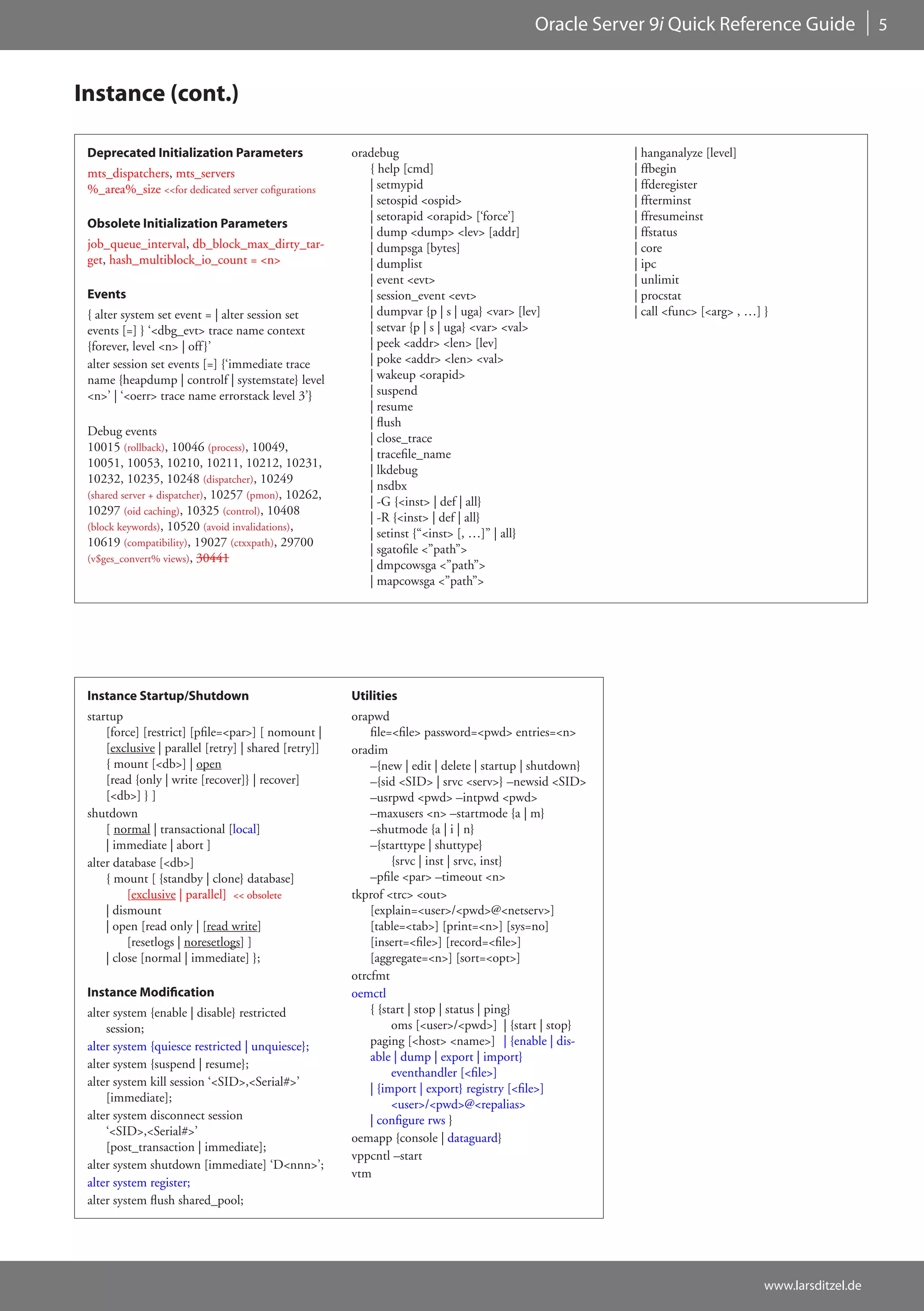 Oracle Server 9i Quick Reference Guide                      5



Instance (cont.)

 Deprecated Initialization Parameters                  oradebug                                          | hanganalyze [level]
 mts_dispatchers, mts_servers                             { help [cmd]                                   | ffbegin
 %_area%_size <<for dedicated server cofigurations        | setmypid                                     | ffderegister
                                                          | setospid <ospid>                             | ffterminst
                                                          | setorapid <orapid> [‘force’]                 | ffresumeinst
 Obsolete Initialization Parameters
                                                          | dump <dump> <lev> [addr]                     | ffstatus
 job_queue_interval, db_block_max_dirty_tar-              | dumpsga [bytes]                              | core
 get, hash_multiblock_io_count = <n>                      | dumplist                                     | ipc
                                                          | event <evt>                                  | unlimit
 Events                                                   | session_event <evt>                          | procstat
 { alter system set event = | alter session set           | dumpvar {p | s | uga} <var> [lev]            | call <func> [<arg> , …] }
 events [=] } ‘<dbg_evt> trace name context               | setvar {p | s | uga} <var> <val>
 {forever, level <n> | off }’                             | peek <addr> <len> [lev]
 alter session set events [=] {‘immediate trace           | poke <addr> <len> <val>
 name {heapdump | controlf | systemstate} level           | wakeup <orapid>
 <n>’ | ‘<oerr> trace name errorstack level 3’}           | suspend
                                                          | resume
                                                          | flush
 Debug events
                                                          | close_trace
 10015 (rollback), 10046 (process), 10049,
                                                          | tracefile_name
 10051, 10053, 10210, 10211, 10212, 10231,
                                                          | lkdebug
 10232, 10235, 10248 (dispatcher), 10249
                                                          | nsdbx
 (shared server + dispatcher), 10257 (pmon), 10262,
                                                          | -G {<inst> | def | all}
 10297 (oid caching), 10325 (control), 10408
                                                          | -R {<inst> | def | all}
 (block keywords), 10520 (avoid invalidations),
                                                          | setinst {“<inst> [, …]” | all}
 10619 (compatibility), 19027 (ctxxpath), 29700
                                                          | sgatofile <”path”>
 (v$ges_convert% views), 30441
                                                          | dmpcowsga <”path”>
                                                          | mapcowsga <”path”>




 Instance Startup/Shutdown                             Utilities
 startup                                               orapwd
     [force] [restrict] [pfile=<par>] [ nomount |          file=<file> password=<pwd> entries=<n>
     [exclusive | parallel [retry] | shared [retry]]   oradim
     { mount [<db>] | open                                 –{new | edit | delete | startup | shutdown}
     [read {only | write [recover]} | recover]             –{sid <SID> | srvc <serv>} –newsid <SID>
     [<db>] } ]                                            –usrpwd <pwd> –intpwd <pwd>
 shutdown                                                  –maxusers <n> –startmode {a | m}
     [ normal | transactional [local]                      –shutmode {a | i | n}
     | immediate | abort ]                                 –{starttype | shuttype}
 alter database [<db>]                                          {srvc | inst | srvc, inst}
     { mount [ {standby | clone} database]                 –pfile <par> –timeout <n>
          [exclusive | parallel] << obsolete           tkprof <trc> <out>
     | dismount                                            [explain=<user>/<pwd>@<netserv>]
     | open [read only | [read write]                      [table=<tab>] [print=<n>] [sys=no]
          [resetlogs | noresetlogs] ]                      [insert=<file>] [record=<file>]
     | close [normal | immediate] };                       [aggregate=<n>] [sort=<opt>]
                                                       otrcfmt
 Instance Modification                                 oemctl
 alter system {enable | disable} restricted                { {start | stop | status | ping}
     session;                                                   oms [<user>/<pwd>] | {start | stop}
 alter system {quiesce restricted | unquiesce};            paging [<host> <name>] | {enable | dis-
                                                           able | dump | export | import}
 alter system {suspend | resume};
                                                                eventhandler [<file>]
 alter system kill session ‘<SID>,<Serial#>’
                                                           | {import | export} registry [<file>]
     [immediate];
                                                                <user>/<pwd>@<repalias>
 alter system disconnect session                           | configure rws }
     ‘<SID>,<Serial#>’
                                                       oemapp {console | dataguard}
     [post_transaction | immediate];
                                                       vppcntl –start
 alter system shutdown [immediate] ‘D<nnn>’;
                                                       vtm
 alter system register;
 alter system flush shared_pool;




                                                                                                                                   www.larsditzel.de
 