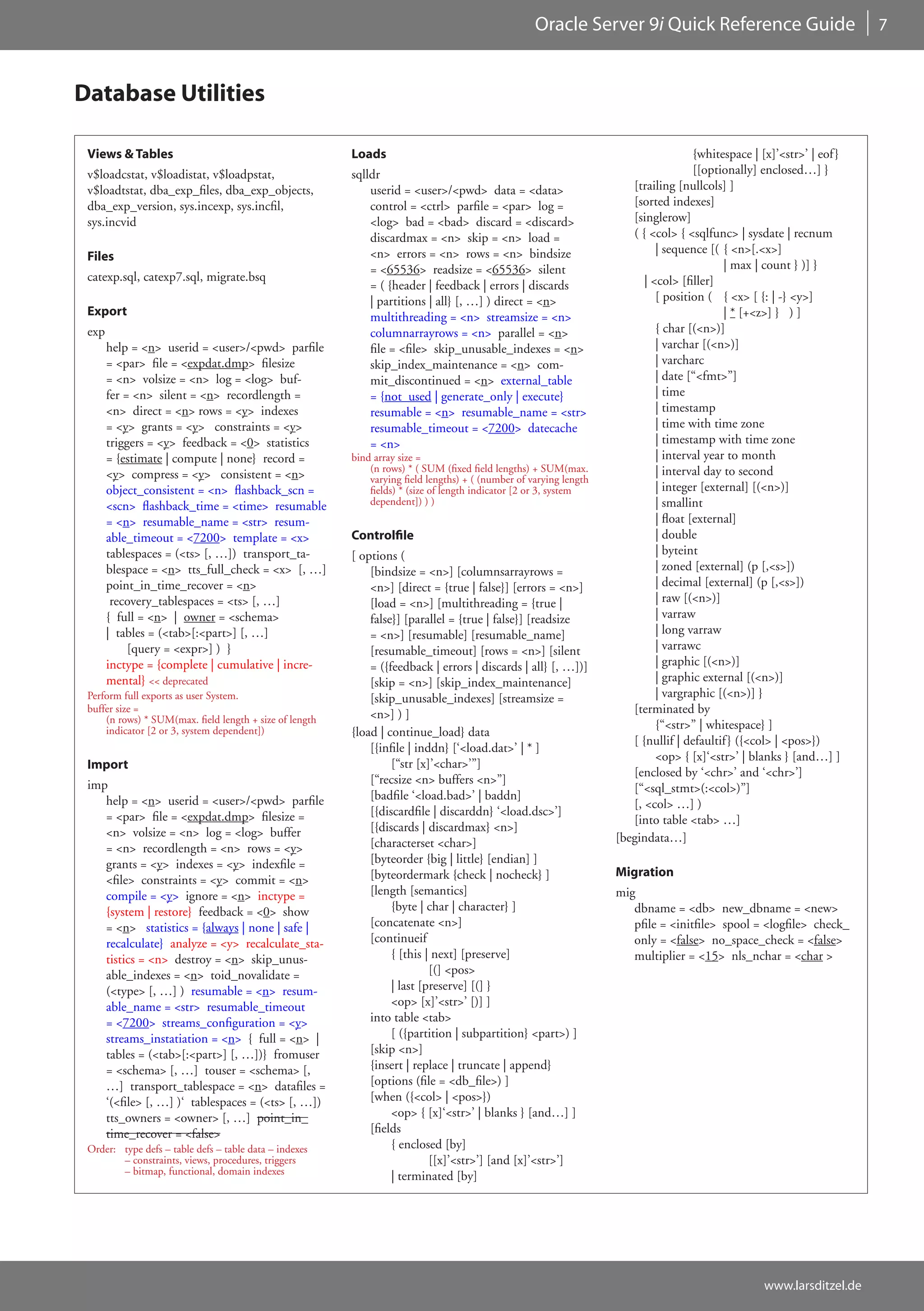 Oracle Server 9i Quick Reference Guide                               7



Database Utilities

 Views & Tables                                          Loads                                                                        {whitespace | [x]’<str>’ | eof }
 v$loadcstat, v$loadistat, v$loadpstat,                  sqlldr                                                                       [[optionally] enclosed…] }
 v$loadtstat, dba_exp_files, dba_exp_objects,                userid = <user>/<pwd> data = <data>                       [trailing [nullcols] ]
 dba_exp_version, sys.incexp, sys.incfil,                    control = <ctrl> parfile = <par> log =                    [sorted indexes]
 sys.incvid                                                  <log> bad = <bad> discard = <discard>                     [singlerow]
                                                             discardmax = <n> skip = <n> load =                        ( { <col> { <sqlfunc> | sysdate | recnum
                                                             <n> errors = <n> rows = <n> bindsize                            | sequence [( { <n>[.<x>]
 Files
                                                             = <65536> readsize = <65536> silent                                            | max | count } )] }
 catexp.sql, catexp7.sql, migrate.bsq                                                                                     | <col> [filler]
                                                             = ( {header | feedback | errors | discards
                                                             | partitions | all} [, …] ) direct = <n>                        [ position ( { <x> [ {: | -} <y>]
 Export                                                      multithreading = <n> streamsize = <n>                                          | * [+<z>] } ) ]
 exp                                                         columnarrayrows = <n> parallel = <n>                            { char [(<n>)]
       help = <n> userid = <user>/<pwd> parfile              file = <file> skip_unusable_indexes = <n>                       | varchar [(<n>)]
       = <par> file = <expdat.dmp> filesize                  skip_index_maintenance = <n> com-                               | varcharc
       = <n> volsize = <n> log = <log> buf-                  mit_discontinued = <n> external_table                           | date [“<fmt>”]
       fer = <n> silent = <n> recordlength =                 = {not_used | generate_only | execute}                          | time
       <n> direct = <n> rows = <y> indexes                   resumable = <n> resumable_name = <str>                          | timestamp
       = <y> grants = <y> constraints = <y>                  resumable_timeout = <7200> datecache                            | time with time zone
       triggers = <y> feedback = <0> statistics              = <n>                                                           | timestamp with time zone
       = {estimate | compute | none} record =            bind array size =                                                   | interval year to month
                                                             (n rows) * ( SUM (fixed field lengths) + SUM(max.               | interval day to second
       <y> compress = <y> consistent = <n>                   varying field lengths) + ( (number of varying length
       object_consistent = <n> flashback_scn =               fields) * (size of length indicator [2 or 3, system             | integer [external] [(<n>)]
       <scn> flashback_time = <time> resumable               dependent]) ) )                                                 | smallint
       = <n> resumable_name = <str> resum-                                                                                   | float [external]
       able_timeout = <7200> template = <x>              Controlfile                                                         | double
       tablespaces = (<ts> [, …]) transport_ta-          [ options (                                                         | byteint
       blespace = <n> tts_full_check = <x> [, …]             [bindsize = <n>] [columnsarrayrows =                            | zoned [external] (p [,<s>])
       point_in_time_recover = <n>                           <n>] [direct = {true | false}] [errors = <n>]                   | decimal [external] (p [,<s>])
        recovery_tablespaces = <ts> [, …]                    [load = <n>] [multithreading = {true |                          | raw [(<n>)]
       { full = <n> | owner = <schema>                       false}] [parallel = {true | false}] [readsize                   | varraw
       | tables = (<tab>[:<part>] [, …]                      = <n>] [resumable] [resumable_name]                             | long varraw
            [query = <expr>] ) }                             [resumable_timeout] [rows = <n>] [silent                        | varrawc
       inctype = {complete | cumulative | incre-             = ({feedback | errors | discards | all} [, …])]                 | graphic [(<n>)]
       mental} << deprecated                                 [skip = <n>] [skip_index_maintenance]                           | graphic external [(<n>)]
 Perform full exports as user System.                        [skip_unusable_indexes] [streamsize =                           | vargraphic [(<n>)] }
 buffer size =
                                                             <n>] ) ]                                                  [terminated by
     (n rows) * SUM(max. field length + size of length
     indicator [2 or 3, system dependent])                                                                                   {“<str>” | whitespace} ]
                                                         {load | continue_load} data
                                                                                                                       [ {nullif | defaultif } ({<col> | <pos>})
                                                             [{infile | inddn} [‘<load.dat>’ | * ]
                                                                                                                             <op> { [x]‘<str>’ | blanks } [and…] ]
 Import                                                           [“str [x]’<char>’”]
                                                                                                                       [enclosed by ‘<chr>’ and ‘<chr>’]
 imp                                                         [“recsize <n> buffers <n>”]
                                                                                                                       [“<sql_stmt>(:<col>)”]
    help = <n> userid = <user>/<pwd> parfile                 [badfile ‘<load.bad>’ | baddn]
                                                                                                                       [, <col> …] )
    = <par> file = <expdat.dmp> filesize =                   [{discardfile | discarddn} ‘<load.dsc>’]
                                                                                                                       [into table <tab> …]
    <n> volsize = <n> log = <log> buffer                     [{discards | discardmax} <n>]
                                                             [characterset <char>]                                  [begindata…]
    = <n> recordlength = <n> rows = <y>
    grants = <y> indexes = <y> indexfile =                   [byteorder {big | little} [endian] ]
                                                             [byteordermark {check | nocheck} ]                     Migration
    <file> constraints = <y> commit = <n>
    compile = <y> ignore = <n> inctype =                     [length [semantics]                                    mig
    {system | restore} feedback = <0> show                        {byte | char | character} ]                          dbname = <db> new_dbname = <new>
    = <n> statistics = {always | none | safe |               [concatenate <n>]                                         pfile = <initfile> spool = <logfile> check_
    recalculate} analyze = <y> recalculate_sta-              [continueif                                               only = <false> no_space_check = <false>
    tistics = <n> destroy = <n> skip_unus-                        { [this | next] [preserve]                           multiplier = <15> nls_nchar = <char >
    able_indexes = <n> toid_novalidate =                                   [(] <pos>
    (<type> [, …] ) resumable = <n> resum-                        | last [preserve] [(] }
    able_name = <str> resumable_timeout                           <op> [x]’<str>’ [)] ]
    = <7200> streams_configuration = <y>                     into table <tab>
    streams_instatiation = <n> { full = <n> |                     [ ({partition | subpartition} <part>) ]
    tables = (<tab>[:<part>] [, …])} fromuser                [skip <n>]
    = <schema> [, …] touser = <schema> [,                    {insert | replace | truncate | append}
    …] transport_tablespace = <n> datafiles =                [options (file = <db_file>) ]
    ‘(<file> [, …] )‘ tablespaces = (<ts> [, …])             [when ({<col> | <pos>})
    tts_owners = <owner> [, …] point_in_                          <op> { [x]‘<str>’ | blanks } [and…] ]
    time_recover = <false>                                   [fields
 Order: type defs – table defs – table data – indexes             { enclosed [by]
        – constraints, views, procedures, triggers                         [[x]’<str>’] [and [x]’<str>’]
        – bitmap, functional, domain indexes                      | terminated [by]




                                                                                                                                                     www.larsditzel.de
 