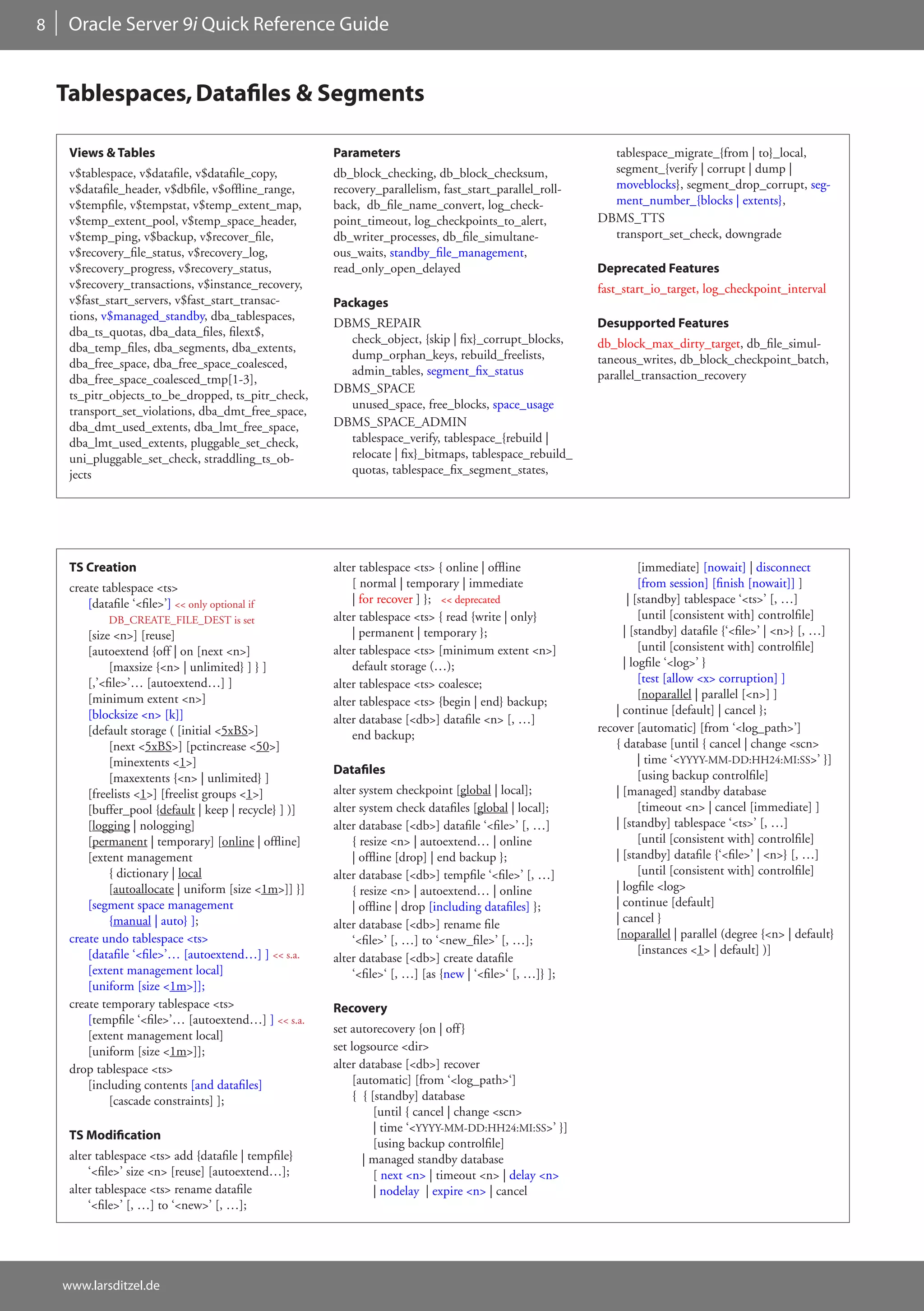 8    Oracle Server 9i Quick Reference Guide


    Tablespaces, Datafiles & Segments

     Views & Tables                                     Parameters                                           tablespace_migrate_{from | to}_local,
     v$tablespace, v$datafile, v$datafile_copy,         db_block_checking, db_block_checksum,                segment_{verify | corrupt | dump |
     v$datafile_header, v$dbfile, v$offline_range,      recovery_parallelism, fast_start_parallel_roll-      moveblocks}, segment_drop_corrupt, seg-
     v$tempfile, v$tempstat, v$temp_extent_map,         back, db_file_name_convert, log_check-               ment_number_{blocks | extents},
     v$temp_extent_pool, v$temp_space_header,           point_timeout, log_checkpoints_to_alert,           DBMS_TTS
     v$temp_ping, v$backup, v$recover_file,             db_writer_processes, db_file_simultane-              transport_set_check, downgrade
     v$recovery_file_status, v$recovery_log,            ous_waits, standby_file_management,
     v$recovery_progress, v$recovery_status,            read_only_open_delayed                             Deprecated Features
     v$recovery_transactions, v$instance_recovery,                                                         fast_start_io_target, log_checkpoint_interval
     v$fast_start_servers, v$fast_start_transac-        Packages
     tions, v$managed_standby, dba_tablespaces,
                                                        DBMS_REPAIR                                        Desupported Features
     dba_ts_quotas, dba_data_files, filext$,
                                                          check_object, {skip | fix}_corrupt_blocks,       db_block_max_dirty_target, db_file_simul-
     dba_temp_files, dba_segments, dba_extents,
                                                          dump_orphan_keys, rebuild_freelists,             taneous_writes, db_block_checkpoint_batch,
     dba_free_space, dba_free_space_coalesced,
                                                          admin_tables, segment_fix_status                 parallel_transaction_recovery
     dba_free_space_coalesced_tmp[1-3],
                                                        DBMS_SPACE
     ts_pitr_objects_to_be_dropped, ts_pitr_check,
                                                          unused_space, free_blocks, space_usage
     transport_set_violations, dba_dmt_free_space,
     dba_dmt_used_extents, dba_lmt_free_space,          DBMS_SPACE_ADMIN
     dba_lmt_used_extents, pluggable_set_check,           tablespace_verify, tablespace_{rebuild |
     uni_pluggable_set_check, straddling_ts_ob-           relocate | fix}_bitmaps, tablespace_rebuild_
     jects                                                quotas, tablespace_fix_segment_states,




     TS Creation                                        alter tablespace <ts> { online | offline                     [immediate] [nowait] | disconnect
     create tablespace <ts>                                 [ normal | temporary | immediate                         [from session] [finish [nowait]] ]
         [datafile ‘<file>’] << only optional if            | for recover ] }; << deprecated                      | [standby] tablespace ‘<ts>’ [, …]
              DB_CREATE_FILE_DEST is set                alter tablespace <ts> { read {write | only}                  [until [consistent with] controlfile]
         [size <n>] [reuse]                                 | permanent | temporary };                           | [standby] datafile {‘<file>’ | <n>} [, …]
         [autoextend {off | on [next <n>]               alter tablespace <ts> [minimum extent <n>]                   [until [consistent with] controlfile]
              [maxsize {<n> | unlimited} ] } ]              default storage (…);                                 | logfile ‘<log>’ }
         [,’<file>’… [autoextend…] ]                    alter tablespace <ts> coalesce;                              [test [allow <x> corruption] ]
         [minimum extent <n>]                                                                                        [noparallel | parallel [<n>] ]
                                                        alter tablespace <ts> {begin | end} backup;
         [blocksize <n> [k]]                                                                                   | continue [default] | cancel };
                                                        alter database [<db>] datafile <n> [, …]
         [default storage ( [initial <5xBS>]                                                               recover [automatic] [from ‘<log_path>’]
                                                            end backup;
              [next <5xBS>] [pctincrease <50>]                                                                 { database [until { cancel | change <scn>
              [minextents <1>]                                                                                       | time ‘<YYYY-MM-DD:HH24:MI:SS>’ }]
                                                        Datafiles                                                    [using backup controlfile]
              [maxextents {<n> | unlimited} ]
         [freelists <1>] [freelist groups <1>]          alter system checkpoint [global | local];              | [managed] standby database
         [buffer_pool {default | keep | recycle} ] )]   alter system check datafiles [global | local];               [timeout <n> | cancel [immediate] ]
         [logging | nologging]                          alter database [<db>] datafile ‘<file>’ [, …]          | [standby] tablespace ‘<ts>’ [, …]
         [permanent | temporary] [online | offline]         { resize <n> | autoextend… | online                      [until [consistent with] controlfile]
         [extent management                                 | offline [drop] | end backup };                   | [standby] datafile {‘<file>’ | <n>} [, …]
              { dictionary | local                      alter database [<db>] tempfile ‘<file>’ [, …]                [until [consistent with] controlfile]
              [autoallocate | uniform [size <1m>]] }]       { resize <n> | autoextend… | online                | logfile <log>
         [segment space management                          | offline | drop [including datafiles] };          | continue [default]
              {manual | auto} ];                        alter database [<db>] rename file                      | cancel }
     create undo tablespace <ts>                            ‘<file>’ [, …] to ‘<new_file>’ [, …];              [noparallel | parallel (degree {<n> | default}
         [datafile ‘<file>’… [autoextend…] ] << s.a.                                                                 [instances <1> | default] )]
                                                        alter database [<db>] create datafile
         [extent management local]                          ‘<file>‘ [, …] [as {new | ‘<file>‘ [, …]} ];
         [uniform [size <1m>]];
     create temporary tablespace <ts>                   Recovery
         [tempfile ‘<file>’… [autoextend…] ] << s.a.
                                                        set autorecovery {on | off }
         [extent management local]
         [uniform [size <1m>]];                         set logsource <dir>
     drop tablespace <ts>                               alter database [<db>] recover
         [including contents [and datafiles]                 [automatic] [from ‘<log_path>‘]
              [cascade constraints] ];                       { { [standby] database
                                                                  [until { cancel | change <scn>
                                                                  | time ‘<YYYY-MM-DD:HH24:MI:SS>’ }]
     TS Modification
                                                                  [using backup controlfile]
     alter tablespace <ts> add {datafile | tempfile}           | managed standby database
         ‘<file>’ size <n> [reuse] [autoextend…];                 [ next <n> | timeout <n> | delay <n>
     alter tablespace <ts> rename datafile                        | nodelay | expire <n> | cancel
         ‘<file>’ [, …] to ‘<new>’ [, …];




    www.larsditzel.de
 