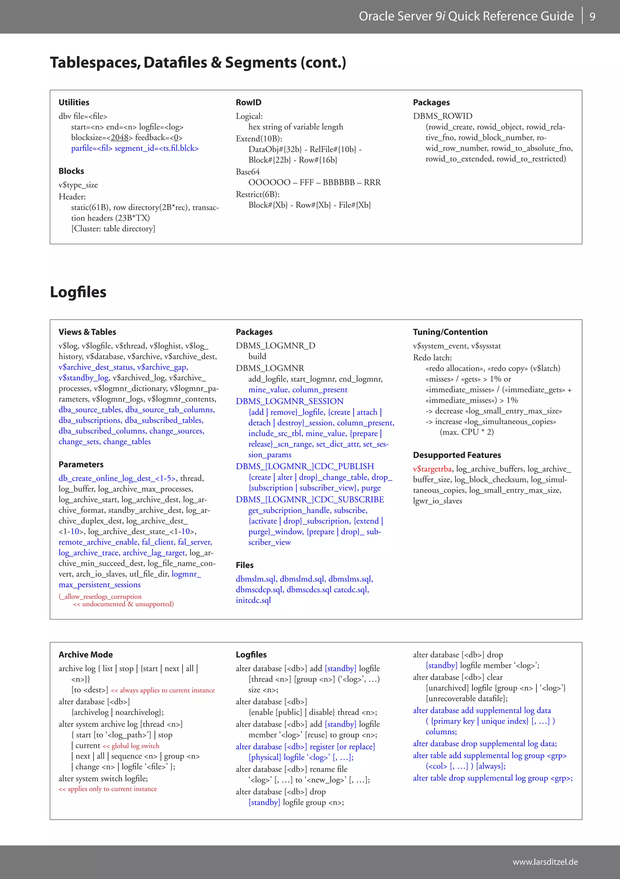 Oracle Server 9i Quick Reference Guide                       9



Tablespaces, Datafiles & Segments (cont.)

 Utilities                                               RowID                                           Packages
 dbv file=<file>                                         Logical:                                        DBMS_ROWID
    start=<n> end=<n> logfile=<log>                         hex string of variable length                  (rowid_create, rowid_object, rowid_rela-
    blocksize=<2048> feedback=<0>                        Extend(10B):                                      tive_fno, rowid_block_number, ro-
    parfile=<fil> segment_id=<ts.fil.blck>                  DataObj#{32b} - RelFile#{10b} -                wid_row_number, rowid_to_absolute_fno,
                                                            Block#{22b} - Row#{16b}                        rowid_to_extended, rowid_to_restricted)
 Blocks                                                  Base64
 v$type_size                                                OOOOOO – FFF – BBBBBB – RRR
 Header:                                                 Restrict(6B):
    static(61B), row directory(2B*rec), transac-            Block#{Xb} - Row#{Xb} - File#{Xb}
    tion headers (23B*TX)
    [Cluster: table directory]




Logfiles

 Views & Tables                                          Packages                                        Tuning/Contention
 v$log, v$logfile, v$thread, v$loghist, v$log_           DBMS_LOGMNR_D                                   v$system_event, v$sysstat
 history, v$database, v$archive, v$archive_dest,           build                                         Redo latch:
 v$archive_dest_status, v$archive_gap,                   DBMS_LOGMNR                                        «redo allocation», «redo copy» (v$latch)
 v$standby_log, v$archived_log, v$archive_                 add_logfile, start_logmnr, end_logmnr,           «misses» / «gets» > 1% or
 processes, v$logmnr_dictionary, v$logmnr_pa-              mine_value, column_present                       «immediate_misses» / («immediate_gets» +
 rameters, v$logmnr_logs, v$logmnr_contents,             DBMS_LOGMNR_SESSION                                «immediate_misses») > 1%
 dba_source_tables, dba_source_tab_columns,                {add | remove}_logfile, {create | attach |       -> decrease «log_small_entry_max_size»
 dba_subscriptions, dba_subscribed_tables,                 detach | destroy}_session, column_present,       -> increase «log_simultaneous_copies»
 dba_subscribed_columns, change_sources,                   include_src_tbl, mine_value, {prepare |              (max. CPU * 2)
 change_sets, change_tables                                release}_scn_range, set_dict_attr, set_ses-
                                                           sion_params                                   Desupported Features
 Parameters                                              DBMS_[LOGMNR_]CDC_PUBLISH                       v$targetrba, log_archive_buffers, log_archive_
 db_create_online_log_dest_<1-5>, thread,                  {create | alter | drop}_change_table, drop_   buffer_size, log_block_checksum, log_simul-
 log_buffer, log_archive_max_processes,                    {subscription | subscriber_view}, purge       taneous_copies, log_small_entry_max_size,
 log_archive_start, log_archive_dest, log_ar-            DBMS_[LOGMNR_]CDC_SUBSCRIBE                     lgwr_io_slaves
 chive_format, standby_archive_dest, log_ar-               get_subcription_handle, subscribe,
 chive_duplex_dest, log_archive_dest_                      {activate | drop}_subscription, {extend |
 <1-10>, log_archive_dest_state_<1-10>,                    purge}_window, {prepare | drop}_ sub-
 remote_archive_enable, fal_client, fal_server,            scriber_view
 log_archive_trace, archive_lag_target, log_ar-
 chive_min_succeed_dest, log_file_name_con-              Files
 vert, arch_io_slaves, utl_file_dir, logmnr_
                                                         dbmslm.sql, dbmslmd.sql, dbmslms.sql,
 max_persistent_sessions
                                                         dbmscdcp.sql, dbmscdcs.sql catcdc.sql,
 (_allow_resetlogs_corruption
      << undocumented & unsupported)                     initcdc.sql




 Archive Mode                                            Logfiles                                        alter database [<db>] drop
 archive log { list | stop | {start | next | all |       alter database [<db>] add [standby] logfile         [standby] logfile member ‘<log>’;
     <n>}}                                                   [thread <n>] [group <n>] (‘<log>’, …)       alter database [<db>] clear
     [to <dest>] << always applies to current instance       size <n>;                                       [unarchived] logfile {group <n> | ‘<log>’}
 alter database [<db>]                                   alter database [<db>]                               [unrecoverable datafile];
     {archivelog | noarchivelog};                            {enable [public] | disable} thread <n>;     alter database add supplemental log data
 alter system archive log [thread <n>]                   alter database [<db>] add [standby] logfile         ( {primary key | unique index} [, …] )
     { start [to ‘<log_path>’] | stop                        member ‘<log>’ [reuse] to group <n>;            columns;
     | current << global log switch                      alter database [<db>] register [or replace]     alter database drop supplemental log data;
     | next | all | sequence <n> | group <n>                 [physical] logfile ‘<log>’ [, …];           alter table add supplemental log group <grp>
     | change <n> | logfile ‘<file>’ };                  alter database [<db>] rename file                   (<col> [, …] ) [always];
 alter system switch logfile;                                ‘<log>’ [, …] to ‘<new_log>’ [, …];         alter table drop supplemental log group <grp>;
 << applies only to current instance                     alter database [<db>] drop
                                                             [standby] logfile group <n>;




                                                                                                                                      www.larsditzel.de
 