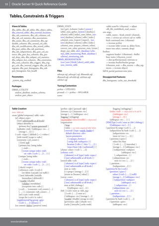 10    Oracle Server 9i Quick Reference Guide


     Tables, Constraints & Triggers

      Views & Tables                                   DBMS_STATS                                               «table scans%» (v$sysstat) -> adjust
      dba_tables, dba_all_tables, dba_object_tables,     {set | get}_{column | index | system |                 «db_file_multiblock_read_count»
      dba_external_tables, dba_external_locations,       table}_stats, gather_{system | database |          row migr.:
      dba_tab_comments, dba_tab_columns, col,            schema | table | index}_stats, delete_{sys-            «table_name», «head_rowid» (chained_
      dba_tab_col_statistics, dba_associations,          tem | database | schema | table | index |              rows << utlchain.sql, utlchain1.sql) or «table
      dba_ustats, dba_col_comments, dba_up-              column}_stats, {export | import}_ {sys-                fetch continued row» (v$sysstat)
      datable_columns, dba_unused_col_tabs,              tem | database | schema | table | index |              -> increase pctfree
      dba_tab_modifications, dba_nested_tables,          column}_stats, prepare_column_values,                  -> recreate table (create as, delete from,
      dba_part_tables, dba_tab_partitions,               convert_raw_value, generate_stats, {create |           insert into select, commit, drop)
      dba_tab_subpartitions, dba_part_col_sta-           drop}_stat_table, alter_{database | sche-          freelists:
      tistics, dba_part_key_columns, dba_par-            ma}_table_monitoring, flush_{database |                «segment header» (v$waitstat), «buffer
      tial_drop_tabs, dba_subpart_col_statistics,        schema}_monitoring_info                                busy waits» (v$system_event)
      dba_subpart_key_columns, dba_constraints,        DBMS_REDEFINITION                                        -> alter pctfree/pctused, inittrans or
      dba_cons_columns, dba_triggers, dba_trig-          {can | start | finish | abort}_redef_table,            -> increase freelist/freelist groups
      ger_cols, dba_internal_triggers, dba_tab_his-      sync_interim_table                                     (v$session_wait -> dba_extents -> dba_seg-
      tograms, dba_part_histograms, dba_sub-                                                                    ments -> recreate object)
      part_histograms, hist_head$                      Files                                                full & partial partition-wise joins
                                                       utlexcpt.sql, utlexcpt1.sql, dbmsstdx.sql,
      Parameters                                       dbmsutil.sql, utlvalid.sql, utlchain.sql,            Desupported Features
      _system_trig_enabled                             utlchn1.sql                                          dba_histograms, cache_size_threshold

      Packages                                         Tuning/Contention
      DBMS_UTILITY                                     pctfree = UPD/AVG
        analyze_database, analyze_schema,              pctused = 1 – pctfree – AVG/nBLK
        analyze_part_object                            scans:




      Table Creation                                      [pctfree <10>] [pctused <40>]                                 [logging | nologging] ]
      (max. 1000 col)                                     [initrans <1>] [maxtrans <n>]                             [index <ind> << deprecated in 8i and 9i
      create [global temporary] table <tab>               [storage (…) ] [tablespace <ts>]                              ([tablespace <ts>]
          [of <object_type>                               [logging | nologging]                                         [storage (…)]) ]
            [[not] substitutable at all levels]           [recoverable | unrecoverable] << deprecated               [tablespace <ts>… ] ) ]
            [object identifier is                         [organization                                        [XMLType [<col>] store as clob [<lobseg>]
              {primary key | system generated} ]               { heap                                               [([tablespace <ts>]…)] ]
            [oidindex <ind> ([tablespace <ts>…]                | index << see index-organized table below      [ partition by range (<col> [, …])
              [storage (…)]) ] ]                               | external ( [type <oracle_loader>]                  [subpartition by hash (<col> [, …])
          ( <col> <type> [ {default | := } <value>]               default directory <dir>                               [subpartitions <n>
            [with rowid] [scope is <tab>]                         [access parameters                                    [store in (<ts> [, …])] ]
            [constraint <col_constr>]                               { (<opaque_format>)                             ( partition [<part>]
              [ {[not] null                                         | using clob <subquery> } ]                         values less than
              | primary key [using index                            location ([<dir>:] ‘<loc>’ [, …]) )                 ( {<val> [, …] | maxvalue} )
                  { <ind>…                                          [reject limit {<0> | unlimited}] } ]                [storage (…)] [tablespace <ts>]
                  | (create unique index <ind>            [cluster <clust> (<col> [, …])]                               [ (subpartition <subpart>
                     on <tab> (<col> [,…]) …) } ]         [column <col>                                                             [tablespace <ts>]
              | unique [using index                            { [element] is of [type] (only <type>)                      [, subpartition…] )
                  { <ind>…                                     | [not] substitutable at all levels } ]                  | subpartitions <n>
                  | (create unique index <ind>            [nested table <col>                                              store in (<ts> [, …]) ]
                     on <tab> (<col> [,…]) …) } ]              [ [element] is of [type] (only <type>)               [, partition…
              | check (<expr>)                                 | [not] substitutable at all levels ]                    [(subpartition…)] ] )
              | references <tab> [(<col>)]                     store as <tab>                                  | partition by list (<col>)
                  [on delete {cascade | set null}] }           [( (<prop>) [storage (…)] )]                         (partition [<part>]
              [ [not] deferrable [initially                    [return as {locator | value}] ]                          values ({<val> [, …] | null})
                  {immediate | deferred}] ]               [varray <varr>                                                [storage (…)] [tablespace <ts>]
              [ {enable | disable}                             [ [element] is of [type] (only <type>)                   [ (subpartition <subpart>
                  [validate | novalidate]                      | [not] substitutable at all levels ]                                [tablespace <ts>]
                  [exceptions into <tab>] ]                    store as lob [<lobseg>]                                     [, subpartition…] )
              [,<col>… [constraint <col_constr>]…]                  [([tablespace <ts>]…)] ]                            | subpartitions <n>
              [, …] [, constraint <tab_constr>…]          [lob { (<col>) store as <lob_seg>                                store in (<ts> [, …]) ]
              [ref (<col>) with rowid]                          | (<col> [, …]) store as }                          [, partition…
              [scope for (<col>) is <tab>]                     ( [tablespace <ts>] [storage (…)]                        [(subpartition…)] ] )
            [supplemental log group <grp>                      [{enable | disable} storage in row]             | partition by hash (<col> [, …])
              (<col> [, …]) [always] ] )                       [pctversion <10>] [chunk <n>]                        { (partition <part>
          [on commit {delete | preserve} rows]                 [cache | {nocache | cache reads}                         [tablespace <ts>]




     www.larsditzel.de
 