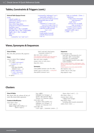12    Oracle Server 9i Quick Reference Guide


     Tables, Constraints & Triggers (cont.)

      External Table Opaque Format                                   | terminated by { whitespace | ‘<str>’}                    | char <n> [enclosed…] [ltrim…]
      record                                                             [[optionally] enclosed by…] ]                            [dateformat
          { {fixed | variable} <n>                                   [ltrim | rtrim | lrtrim | ldtrim | notrim]                      { { date | {time | timestamp}
          | delimited by {newline | ‘<str>’} }                       [missing field values are null]                                         [with timezone] }
          [characterset ‘<char>’]                                    [(<field>                                                          mask “<fmt>”
          [data is {little | big} endian]                                [ [position] ({ * | <start> | [+|-]                         | interval { year_to_month
          [string sizes are in {bytes | characters} ]                        <incr>} [:|-] {<end> | <len> }) ]                               | day_to_second } } ]
          [load when <expr>]                                             [ [unsigned] integer [external] <n>                    | { varchar | varraw | varcharc
          [{badfile [<dir>:] ‘<file>’ | nobadfile]                       | {decimal | zoned} [external]                           | varrawc } ([<n>,] <max>) ]
          [discardfile [<dir>:] ‘<file>’ | nodiscardfile]                           (<p> [, <s>])                           [{defaultif | nullif } <expr>]
          [logfile [<dir>:] ‘<file>’ | nologfile]                        | oracle date                                      [, <field> …] ) ]
          [skip <n>]                                                     | oracle number [counted]
          [fields                                                        | {double | float} [external]
               [ enclosed by ‘<str>’ [and ‘<str>’]                       | raw <n>




     Views, Synonyms & Sequences

      Views & Tables                                                 [with { read only | check option               Sequences
      dba_views, dba_synonyms, dba_sequences                           [constraint <constr>] } ];                   create sequence <seq>
                                                            alter view <view> <constr>…;                                [start with <1>] [increment by <1>]
                                                            View constraints are declarative only. Only unique or       [maxvalue <1027> | nomaxvalue]
      Views                                                 prim./foreign key with mode disable novalidate.
                                                                                                                        [minvalue <1> | nominvalue]
      create [or replace] [force | noforce]                 alter view <view> compile;
                                                                                                                        [cycle | nocycle] [nocache | cache <20>]
          view <view>                                       rename <view> to <new_view>;                                [order | noorder];
          [ ( { <alias> [<col_constr>]                      drop view <view>;                                       When an instance shuts down, cached sequence values
               | <constr> } [, …] )                                                                                 that have not been used in committed DML statements
          | of <type>                                                                                               can be lost.
                                                            Synonyms                                                Ordered sequences may not be cached with RAC.
               { with object identifier
                 [default | (<attr>, …)]                    create [public] synonym <syn> for <obj>;                alter sequence <seq> …;
               | under <superview> }                        rename <syn> to <new_syn>; << only private!             rename <seq> to <new_seq>;
               ( { <attr> <col_constr>                      drop [public] synonym <syn>;                            drop sequence <seq>;
                 | <constr> } [, …] ) ]
          as <query>




     Clusters

      Views & Tables                                            [size <1xBS>]                                           cluster <clust> (<col> [, …] );
      dba_clusters, dba_clu_columns, all_tab_col-               [tablespace <ts>] [storage (…)]                     alter cluster <clust>…;
      umns, dba_cluster_hash_expressions                        [pctfree <10>] [pctused <40>]                       truncate cluster <clust>
                                                                [initrans <n>] [maxtrans <255>];                        [ {drop | reuse} storage];
      Creation & Modification                               create index <ind>                                      drop cluster <clust>
                                                                on cluster <clust> [pctfree <n>]                        [including tables [cascade constraints]];
      create cluster <clust>                                    [tablespace <ts>] [storage (…)]
          (<col> <type> [, …] )                                                                                     analyze cluster <clust> …;
                                                                [initrans <n>] [maxtrans <n>];
          [index | [single table] hashkeys <n>
                                                            create table <tab>
                       [hash is <expr>] ]
                                                                (<col> <type>… [constraint <constr>…] )




     www.larsditzel.de
 
