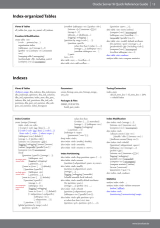 Oracle Server 9i Quick Reference Guide                             13



Index-organized Tables

 Views & Tables                                              [overflow [tablespace <ts>] [pctfree <10>]           [(partition <part>…) ];
 all_tables (iot_type, iot_name), all_indexes                     [initrans <1>] [maxtrans <255>]             alter table <iot> move [online]
                                                                  [storage (…)]                                   [compress [<n>] | nocompress]
                                                                  [allocate…] [deallocate…]                       [tablespace <ts>] [overflow…] …
 Creation & Modification
                                                                  [logging | nologging] ]                         [noparallel | parallel [<n>] ];
 create table <iot>                                          [partition by range (<col> [, …])                alter table <iot> modify default attributes
     (<col>… primary key…)                                        (partition <partX>                              [for partition <part>] [storage (…)]
     organization index                                                    values less than (<value> [, …])       [pctthreshold <50> [including <col>]]
     [tablespace <ts>] [storage (…)]                                       [storage (…)] [tablespace <ts>]        [compress [<n>] | nocompress]
     [pctfree <n>] [initrans <n>] [maxtrans                                [overflow tablespace <ts>…]            [overflow tablespace <ts>…];
     <n>]                                                         [, parti-
     [mapping table | nomapping]                                                                              alter table <iot> coalesce;
                                                             tion…] )];
     [pctthreshold <50> [including <col>]]                                                                    analyze table <iot> compute statistics;
                                                         alter table <iot> … [overflow…];
     [compress [<n>] | nocompress]
                                                         alter table <iot> add overflow …




Indexes

 Views & Tables                                          Parameters                                           Tuning/Contention
 v$object_usage, dba_indexes, dba_indextypes,            create_bitmap_area_size, bitmap_merge_               index_stats:
 dba_indextype_operators, dba_ind_columns,               area_size                                               «del_lf_rows_len» / «lf_rows_len» > 20%
 dba_ind_expressions, index_stats, dba_part_                                                                     -> rebuild index
 indexes, dba_ind_partitions, dba_ind_sub-               Packages & Files
 partitions, dba_part_col_statistics, dba_sub-
                                                         DBMS_PCLXUTIL
 part_col_statistics, index_histogram
                                                           build_part_index




 Index Creation                                                            values less than                   Index Modification
 create [unique | bitmap]                                                  ({<value> [, …] | maxvalue})       alter index <ind> [storage (…)]
      index <ind> on <tab>                                                 [storage (…)] [tablespace <ts>]        [initrans <n>] [maxtrans <n>]
      { ([<expr>] <col> [asc | desc] [, …])                                [logging | nologging]                  [compress [<n>] | nocompress];
      | ([<tab>] <col> [asc | desc] [, [<tab>]…])                 [, partition…] )]                           alter index <ind>
        from <tab> [, <tab>…] where <expr> }                 [indextype is <type>                                 { allocate extent ( [size <n>]
      [tablespace {<ts> | default }]                              [parameters (‘<str>‘)] ];                            [datafile ‘<file>‘] [instance <n>] )
      [storage (…)] [pctfree <10>]                       drop index <ind>;                                        | deallocate unused [keep <n>] };
      [initrans <n>] [maxtrans <255>]                    alter index <ind> {enable | disable};                alter index <ind> rebuild
      [logging | nologging] [nosort] [reverse]           alter index <ind> unusable;                              [{partition | subpartition} <part>]
      [online] [noparallel | parallel [<n>] ]            alter index <ind> rename to <new>;                       [tablespace <ts>] [storage (…)]
      [compress [<n>] | nocompress]                                                                               [pctfree <10>]
      [local                                             Index Partitioning                                       [initrans <n>] [maxtrans <255>]
           [(partition [<partX>] [storage (…)]                                                                    [logging | nologging]
                    [tablespace <ts>]                    alter index <ind> drop partition <part> [, …];
  on range parti-                                                                                                 [parallel [<n>] | noparallel]
  tioned table      [logging | nologging]                alter index <ind> rename
                                                                                                                  [compress <n> | nocompress]
                    [, partition…] )                         {partition | subpartition} <part> to <new>;
                                                                                                                  [compute statistics] [online]
           | [store in ({<ts> [, …] | default})          alter index <ind> modify                                 [reverse | noreverse]
              | (partition [<partX>]                         {partition | subpartition} <part>                    [parameters (‘<par>‘) ];
  on hash parti- [tablespace <ts>]                           [storage (…)] …
                                                                                                              alter index <ind> coalesce;
  tioned table      [, partition…] )]                        [logging | nologging] [unusable]
           | store in ({<ts> [, …] | default})               [rebuild unusable local indexes];
                                                                                                              Statistics
              [(partition [<partX>]                      alter index <ind> modify default attributes
                    [storage (…)]                            [for partition <part>]                           analyze index <ind>…;
  on composite [tablespace <ts>]                             [storage (…)] [pctfree <n>] …;                   analyze index <ind> validate structure
  partitioned
  table             [logging | nologging]                alter index <ind> rebuild                                {online | offline};
                    [store in ({<ts> [, …] | default})       {partition | subpartition} <part>                alter index <ind>
                    | ( subpartition [<subpartX>]            [tablespace <ts>] [parallel [<n>]];                  {monitoring | nomonitoring} usage;
                           [tablespace <ts>]             alter index <ind> split partition <p1>
                           [, subpartition…] )]              at values less than (<n>) into
              [, partition…] )] ]]                           (partition <p2>, partition <p3> [, …]);
      [global partition by range (<col>)
           (partition <partX>




                                                                                                                                              www.larsditzel.de
 