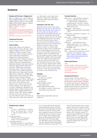 Oracle Server 9i Quick Reference Guide                         3



Instance

 Background Processes (v$bgprocess)                    cess, v$px_process_sysstat, v$pq_sesstat,        Tuning/Contention
 ARC<n>, CJQ0, J<nnn>, CKPT, DBW<n>,                   v$pq_slave, v$pq_sysstat, v$pq_tqstat,           Buffer cache: «Cache Hit Ratio» (v$sysstat)
 DIAG, DMON, EMN0, LCK<n>*, LGWR,                      v$execution, v$mls_parameters, deptree,             or per pool (v$buffer_pool_statistics)
 LMD0*, LMON*, LMS<n>*, LNSV, LSP0,                    session_context                                     1 – («physical reads» / («db block gets» +
 MRP0, NSV0, PMON, QMN<n>, RECO,                                                                           «consistent gets»)) < 90–95% -> increase
 RLAP, RSM0, SMON, RFS<n>                              Parameters (init<sid>.ora)                          «db_block_buffers» or «buffer_pool_keep»,
 BSP<n>*, SNP<n> << obsolete                           spfile, ifile, instance_name, service_names,        «buffer_pool_recycle»
 * RAC processes                                                                                        Shared pool: «Shar. Cursors»
                                                       db_block_size, sga_max_size, db_cache_size,
 Failure of LGWR (Err 470), CKPT (470), DBW<n>
 (471), ARC<n> (473), SMON (474) or RECO (476)         db_keep_cache_size, db_recycle_cache_size,          (v$librarycache) gethitratio for SQL AREA
 lead to termination of instance by PMON. Failure of   db_<n>k_cache_size, db_cache_advice,                < 99%
 PMON leads to termination of instance by DBW<n>       shared_pool_size, log_buffer, large_pool_size,
 (Err 472).                                                                                             Library cache: sum(reloads) / sum(pins) > 1%
 Failed SNP<n> processes are restarted by PMON.        java_pool_size, shared_pool_reserved_size,          (v$librarycache)
                                                       pre_page_sga, sessions, processes, user_dump_    Dict. cache: sum(getmisses) / sum(gets) >
                                                       dest, background_dump_dest, max_dump_               15% (v$rowcache) -> increase «shared_
 Foreground Processes
                                                       file_size, local_listener, remote_listener,         pool_size»
 D<nnn>, S<nnn>, P<nnn>                                mts_service, circuits, dispatchers, max_dis-     LRU latch:      «cache buffers lru chain»
                                                       patchers, shared_servers, max_shared_servers,       (v$latch) sleeps / gets > 1% -> increase
 Views & Tables                                        shared_server_sessions, dbwr_io_slaves,             «db_block_lru_latches» (max. CPU * 6 or
 v$fixed_table, v$fixed_view_definition,               remote_os_authent, os_authent_prefix,               BUFFERS / 50)
 v$indexed_fixed_column, v$instance, v$sga,            dml_locks, enqueue_resources, parallel_auto-
                                                                                                        Redo buffer: «redo%retries» (v$sysstat)
 v$sgastat, v$pgastat, v$session, v$process,           matic_tuning, parallel_min_servers, paral-
                                                                                                        PGA: «%ga memory%» (v$sysstat), «sorts%»
 v$bgprocess, v$version, product_compo-                lel_max_servers, parallel_min_percent, paral-
                                                                                                           (v$sysstat), sorts (v$sqlarea), «work-
 nent_version, v$license, v$option, v$access,          lel_adaptive_multi_user, parallel_threads_
                                                                                                           area%» (v$sysstat, v$sesstat), v$pgastat,
 v$timer, v$parameter, v$parameter2,                   per_cpu, parallel_execution_message_size, par-
                                                                                                           v$sql_workarea, v$sql_workarea_active,
 v$spparameter, v$system_parameter,                    allel_broadcast_enabled, oracle_trace_enable,
                                                                                                           pga_%_mem (v$process)
 v$system_parameter2, v$obsolete_parameter,            oracle_trace_collection_{name | path | size},
 v$sql, v$sqlarea, v$sqltext, v$sqltext_with_          oracle_trace_facility_{name | path}, java_
                                                       soft_sessionspace_limit, java_max_sessions-      Deprecated Features
 newlines, v$sql_cursor, v$sql_bind_data,
 v$sql_bind_metadata, v$sql_shared_memory,             pace_size, lock_sga, shared_memory_address,      v$mts
 v$sql_plan, v$sql_workarea, v$sql_work-               hi_shared_memory_address, object_cache_op-       db_block_buffers, buffer_pool_keep, buf-
 area_active, v$librarycache, v$rowcache,              timal_size, object_cache_max_size_percent,       fer_pool_recycle, mts_circuits, mts_dispatch-
 v$rowcache_parent, v$rowcache_subordi-                serial_reuse, session_max_open_files, timed_     ers, mts_max_dispatchers, mts_servers,
 nate, v$open_cursor, v$object_dependency,             os_statistics, cursor_sharing, drs_start         mts_sessions
 v$db_object_cache, v$shared_pool_reserved,                                                             utlbstat.sql, utlestat.sql
 v$bh, v$cache, v$subcache, v$buffer_pool,             Packages
 v$buffer_pool_statistics, v$db_cache_advice,          DBMS_SYSTEM                                      Desupported Features
 v$filestat, v$sysstat, v$sesstat, v$mystat,             set_sql_trace_in_session                       v$recent_bucket, v$current_bucket, db_
 v$statname, v$waitstat, v$latch, v$latchname,         DBMS_SESSION                                     block_lru_latches, use_indirect_data_buffers,
 v$latchholder, v$latch_parent, v$latch_chil-            set_sql_trace                                  db_block_lru_extended_statistics, db_block_
 dren, v$event_name, v$system_event,
                                                       DBMS_SHARED_POOL                                 lru_statistics, lock_sga_areas, shared_pool_re-
 v$session_event, v$session_wait, v$circuit,
                                                         keep, unkeep, sizes                            served_min_alloc, parallel_server_idle_time,
 v$queue, v$shared_server, v$shared_serv-
                                                       DBMS_APPLICATION_INFO                            parallel_transaction_resource_timeout, paral-
 er_monitor, v$dispatcher, v$dispatcher_rate,
                                                         set_module, set_action, set_client_info,       lel_min_message_pool, mts_rate_log_size,
 v$reqdist, v$queue, v$lock, v$enqueue_lock,
                                                         read_module, read_client_info                  mts_rate_scale, mts_max_servers
 v$locked_object, v$global_blocked_locks,
 v$session_connect_info, v$session_longops,
 v$system_cursor_cache, v$session_cur-                 Files
 sor_cache, v$session_object_cache, v$sess_io,         dbmspool.sql, prvtpool.plb, catparr.sql,
 v$bsp, v$px_session, v$px_sesstat, v$px_pro-          utldtree.sql




 Database locks (v$lock)                                  CU cursor bind, DF data file, DL direct          cache, RT redo thread, SC system commit
 modes                                                    loader parallel index creation, DM data-         number, SM smon, SN sequence number,
     0 - none, 1 - null (NULL), 2 - row share             base mount, DR distributed recovery, DX          SQ sequence number enqueue, SS sort seg-
     (SS), 3 - row exclusive (SX), 4 - share (S),         distributed transaction, FS file set, HW         ment, ST space transaction, SV sequence
     5 - share row exclusive (SSX), 6 - exclu-            space management operation, IN instance          number value, TA generic enqueue, TS
     sive (X)                                             number, IR instance recovery, IS instance        temporary segment (ID2=0) or new block
 user types and names                                     state, IV library cache invalidation, JQ         allocation (ID2=1), TT temporary table,
     TM dml enqueue, TX transaction                       job queue, KK redo thread kick, L[A-P]           UN user name, US undo segment ddl,
     enqueue, UL user-defined lock                        library cache lock, MM mount defini-             WL being-written redo log, XA instance
                                                          tion, MR media recovery, N[A-Z] library          registration attribute lock, XI instance
 system types and names
                                                          cache pin, PF password file, PI/PS parallel      registration lock
     BL buffer hash table, CF control file trans-
                                                          operation, PR process startup, Q[A-Z] row
     action, CI cross-instance call invocation,




                                                                                                                                     www.larsditzel.de
 