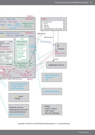 Oracle Server 9i Quick Reference Guide         37




                                                         ���� �
�������� ���� ����                                     �������� �                  ������
���� ���� ���� ����                                                                   �� �����������
                  ����                         ��������� �����                        � �����
� ������ �����                                   ��������                             � �������
                               �� ������ �����
                                                ������� ��������                      � ��������
�� ����              ��� ��                                                           � �������� ��� ��� ����� ������


���� ����������� ����������                            �������� �           �������������
�� ���� ���� ���� ���� ����                                ����
                                                                                        ��� ��������
                                           ���
 �� ����            ��������        ������� ������                              ��������� �������������
 ������ ����� �������
 �����                              ������� ���
��� ��������������                                           ����
                                     ���������� ����      �� ������ �����
 ���� ������ ���
��� ������� �������
                                     � ���� ����                                                               ��������
��� ����       ����������            ������� ����
                                                             �����
                                     � ���� �����                                                           ��������� �������
��� �����    ����������
             �����                   ������ �����
���� ���
             ����������              ������ ������
 ���
             � �� �������            �������
 ������      � �����                         ���������                                                    ������
 �������     � �����

 ���� ����                          ��������� ������
             ���� �������
                                      ��������                                                   ����������� ������
� ����� ������� �����                 ������� ��������


 �����
             ����                                 ����
      ������� �������                        ������������                                ���� ����� ������
                                                                                         � �������
 �� �� ��� � ������ ���� ����������                      ���� �                          � ���

                        ������ ����������
                        � ������ �������
                        ��� �����������
                                                                                        ���������� �������

                                 ��� �����
                                 ��������



                                                                                        ���������
                    ��������� ��������
                                                                                        � ������ � ������
                    ������������� ��������
                                                                                        � ����������
                    �������� �����������
                                                                                        � �������� �������
                    �������� �������




                                      ��������� � ���� ��� ���� ������ �������� ���������� � �����������������




                                                                                                                                      www.larsditzel.de
 