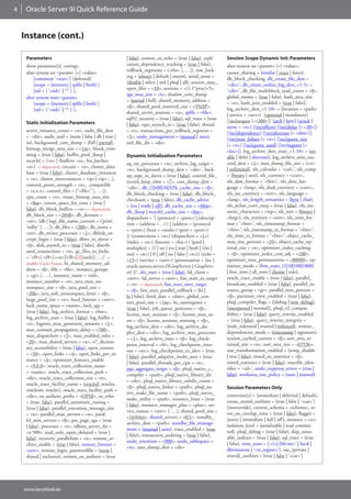 4    Oracle Server 9i Quick Reference Guide


    Instance (cont.)

     Parameters                                           | false}, remote_os_roles = {true | false}, repli-     Session Scope Dynamic Init. Parameters
     show parameter[s] <string>                           cation_dependency_tracking = {true | false},           alter session set <param> [=] <value>;
     alter system set <param> [=] <value>                 rollback_segments = (<rbs> [, …]), row_lock-           cursor_sharing = {similar | exact | force},
         [comment ‘<text>’] [deferred]                    ing = {always | default | intent}, serial_reuse =      db_block_checking, db_create_file_dest =
         [scope = {memory | spfile | both} ]              {disable | select | sml | plsql | all}, session_max_   ‘<dir>’, db_create_online_log_dest_<1-5> =
         [sid = { ‘<sid>’ | ‘*’ } ];                      open_files = <10>, sessions = <(1.1*proc)+5>,          ‘<dir>’, db_file_multiblock_read_count = <8>,
                                                          sga_max_size = <n>, shadow_core_dump                   global_names = {true | false}, hash_area_size
     alter system reset <param>
                                                          = {partial | full}, shared_memory_address =            = <n>, hash_join_enabled = {true | false},
         [scope = {memory | spfile | both} ]
                                                          <0>, shared_pool_reserved_size = <5%SP>,               log_archive_dest_<1-10> = {location = <path>
         [sid = { ‘<sid>’ | ‘*’ } ];
                                                          shared_server_sessions = <n>, spfile = <file>,         | service = <serv>} [optional | mandatory]
                                                          sql92_security = {true | false}, sql_trace = {true     [[no]reopen [=<300>]] [arch | lgwr] [synch |
     Static Initialization Parameters                     | false}, tape_asynch_io = {true | false}, thread      async = <n>] [[no]affirm] [[no]delay [= <30>]]
     active_instance_count = <n>, audit_file_dest         = <n>, transactions_per_rollback_segment =             [[no]dependency] [[no]alternate [= <dest>]]
     = <dir>, audit_trail = {none | false | db | true |   <5>, undo_management = {manual | auto},                [[no]max_failure [= <n>] [[no]quota_size
     os}, background_core_dump = {full | partial},        util_file_dir = <dir>                                  [= <n>] [[no]quota_used] [[no]register [=
     bitmap_merge_area_size = <1m>, blank_trim-
                                                                                                                 <loc>]], log_archive_dest_state_<1-10> = {en-
     ming = {true | false}, buffer_pool_{keep |           Dynamic Initialization Parameters                      able | defer | alternate}, log_archive_min_suc-
     recycle} = {<n> | (buffers: <n>, lru_latches:
                                                          aq_tm_processes = <n>, archive_lag_target =            ceed_dest = <1>, max_dump_file_size = {<n>
     <n>} << deprecated, circuits = <n>, cluster_data-
                                                          <n>, background_dump_dest = ‘<dir>’, back-             | unlimited}, nls_calendar = ‘<cal>’, nls_comp
     base = {true | false}, cluster_database_instances
                                                          up_tape_io_slaves = {true | false}, control_file_      = {binary | ansi}, nls_currency = <curr>,
     = <n>, cluster_interconnects = <ip>[:<ip>…],
                                                          record_keep_time = <7>, core_dump_dest =               nls_date_format = ‘<fmt>’, nls_date_lan-
     commit_point_strength = <n>, compatible
                                                          ‘<dir>’, db_{2|4|8|16|32}k_cache_size = <0>,           guage = <lang>, nls_dual_currency = <curr>,
     = <x.x.x>, control_files = (“<file>” [, …]),
                                                          db_block_checking = {true | false}, db_block_          nls_iso_currency = <terr>, nls_language =
     cpu_count = <n>, create_bitmap_area_size
                                                          checksum = {true | false}, db_cache_advice             <lang>, nls_length_semantics = {byte | char},
     = <8m>, cursor_space_for_time = {true |
                                                          = {on | ready | off }, db_cache_size = <48m>,          nls_nchar_conv_excp = {true | false}, nls_nu-
     false}, db_block_buffers = <n> << deprecated,
                                                          db_{keep | recycle}_cache_size = <0m>,                 meric_characters = <sep>, nls_sort = {binary |
     db_block_size = <2048>, db_domain =
                                                          dispatchers = ‘{ (protocol = <prot>) | (descrip-       <ling>}, nls_territory = <terr>, nls_time_for-
     <str>, {db | log}_file_name_convert = (‘prim’,
                                                          tion = (address =…) ) | (address = (protocol           mat = ‘<fmt>’, nls_timestamp_format =
     ‘stdby’ [, …]), db_files = <200>, db_name =
                                                          = <prot>) (host = <node>) (port = <port>)              ‘<fmt>’, nls_timestamp_tz_format = ‘<fmt>’,
     <str>, db_writer_processes = <1>, dblink_en-
                                                          )} (connections = <n>) (dispatchers = <1>)             nls_time_tz_format = ‘<fmt>’, object_cache_
     crypt_login = {true | false}, dbwr_io_slaves =
                                                          (index = <n>) (listener = <list>) ( {pool |            max_size_percent = <10>, object_cache_op-
     <0>, disk_asynch_io = {true | false}, distrib-
                                                          multiplex} = {1 | on | yes | true | both | ({in |      timal_size = <n>, optimizer_index_caching
     uted_transactions = <n>, gc_files_to_locks
                                                          out} = <n>) | 0 | off | no | false | <n>}) (ticks =    = <0>, optimizer_index_cost_adj = <100>,
     = ‘<f#>[-<f#>]=<n>[!<B>][r][each][: …]’ <<
                                                          <15>) (service = <serv>) (presentation = {ttc |        optimizer_max_permutations = <80000>, op-
     disables Cache Fusion, hi_shared_memory_ad-
                                                          oracle.aurora.server.{SGiopServer | GiopServ-          timizer_mode = {first_rows_{1|10|100|1000}
     dress = <0>, ifile = <file>, instance_groups
                                                          er} })’, drs_start = {true | false}, fal_client =      | first_rows | all_rows | choose | rule},
     = <gr> [, …], instance_name = <sid>,
                                                          <serv>, fal_server = <serv>, fast_start_io_target      oracle_trace_enable = {true | false}, parallel_
     instance_number = <n>, java_max_ses-
                                                          = <n> << deprecated, fast_start_mttr_target            broadcast_enabled = {true | false}, parallel_in-
     sionspace_size = <0>, java_pool_size =
                                                          = <0>, fast_start_parallel_rollback = {hi |            stance_group = <gr>, parallel_min_percent =
     <20k>, java_soft_sessionspace_limit = <0>,
                                                          lo | false}, fixed_date = <date>, global_con-          <0>, partition_view_enabled = {true | false},
     large_pool_size = <n>, local_listener = <serv>,
                                                          text_pool_size = <1m>, hs_autoregister =               plsql_compiler_flags = {[debug | non_debug],
     lock_name_space = <name>, lock_sga =
                                                          {true | false}, job_queue_processes = <0>,             [interpreted | normal]}, plsql_v2_compat-
     {true | false}, log_archive_format = <fmt>,
                                                          license_max_sessions = <0>, license_max_us-            ibility = {true | false}, query_rewrite_enabled
     log_archive_start = {true | false}, log_buffer =
                                                          ers = <0>, license_sessions_warning = <0>,             = {true | false}, query_rewrite_integrity =
     <n>, logmnr_max_persistent_sessions = <1>,
                                                          log_archive_dest = <dir>, log_archive_du-              {stale_tolerated | trusted | enforced}, remote_
     max_commit_propagation_delay = <700>,
                                                          plex_dest = <dir>, log_archive_max_processes           dependencies_mode = {timestamp | signature},
     max_dispatchers = <5>, max_enabled_roles =
                                                          = <1>, log_archive_trace = <0>, log_check-             session_cached_cursors = <0>, sort_area_re-
     <20>, max_shared_servers = <n>, o7_diction-
                                                          point_interval = <bl>, log_checkpoint_time-            tained_size = <n>, sort_area_size = <65536>,
     ary_accessibility = {true | false}, open_cursors
                                                          out = <sec>, log_checkpoints_to_alert = {true          star_transformation_enabled = {temp_disable
     = <50>, open_links = <4>, open_links_per_in-
                                                          | false}, parallel_adaptive_multi_user = {true         | true | false}, timed_os_statistics = <0>,
     stance = <4>, optimizer_features_enable
                                                          | false}, parallel_threads_per_cpu = <n>,              timed_statistics = {true | false}, tracefile_iden-
     = <9.0.0>, oracle_trace_collection_name
                                                          pga_aggregate_target = <0>, plsql_native_c_            tifier = ‘<id>’, undo_suppress_errors = {true |
     = <name>, oracle_trace_collection_path =
                                                          compiler = <path>, plsql_native_library_dir            false}, workarea_size_policy = {auto | manual}
     <dir>, oracle_trace_collection_size = <n>,
                                                          = <dir>, plsql_native_library_subdir_count =
     oracle_trace_facility_name = {oracled, oraclee,
                                                          <0>, plsql_native_linker = <path>, plsql_na-           Session Parameters Only
     oraclesm, oraclec}, oracle_trace_facility_path =
                                                          tive_make_file_name = <path>, plsql_native_            constraint[s] = {immediate | deferred | default},
     <dir>, os_authent_prefix = <OPS$>, os_roles
                                                          make_utility = <path>, resource_limit = {true          create_stored_outlines = {true | false | ‘<cat>’}
     = {true, false}, parallel_automatic_tuning =
                                                          | false}, resource_manager_plan = <plan>, ser-         [nooverride], current_schema = <schema>, er-
     {true | false}, parallel_execution_message_size
                                                          vice_names = <serv> [, …], shared_pool_size =          ror_on_overlap_time = {true | false}, flagger =
     = <n>, parallel_max_servers = <n>, paral-
                                                          <16/64m>, shared_servers = <0/1>, standby_             {entry | immediate | full | off }, instance = <n>,
     lel_min_servers = <0>, pre_page_sga = {true
                                                          archive_dest = <path>, standby_file_manage-            isolation_level = {serializable | read commit-
     | false}, processes = <n>, rdbms_server_dn =
                                                          ment = {manual | auto}, trace_enabled = {true          ted}, plsql_debug = {true | false}, skip_unus-
     <x.500>, read_only_open_delayed = {true |
                                                          | false}, transaction_auditing = {true | false},       able_indexes = {true | false}, sql_trace = {true
     false}, recovery_parallelism = <n>, remote_ar-
                                                          undo_retention = <900>, undo_tablespace =              | false}, time_zone = {‘<{+|-}hh:mi>’ | local |
     chive_enable = {true | false}, remote_listener =
                                                          <ts>, user_dump_dest = <dir>                           dbtimezone | ‘<tz_region>’}, use_{private |
     <serv>, remote_login_passwordfile = {none |
     shared | exclusive}, remote_os_authent = {true                                                              stored}_outlines = {true | false | ‘<cat>’}




    www.larsditzel.de
 
