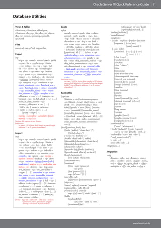 Oracle Server 9i Quick Reference Guide                               7



Database Utilities

 Views & Tables                                          Loads                                                                        {whitespace | [x]’<str>’ | eof }
 v$loadcstat, v$loadistat, v$loadpstat,                  sqlldr                                                                       [[optionally] enclosed…] }
 v$loadtstat, dba_exp_files, dba_exp_objects,                userid = <user>/<pwd> data = <data>                       [trailing [nullcols] ]
 dba_exp_version, sys.incexp, sys.incfil,                    control = <ctrl> parfile = <par> log =                    [sorted indexes]
 sys.incvid                                                  <log> bad = <bad> discard = <discard>                     [singlerow]
                                                             discardmax = <n> skip = <n> load =                        ( { <col> { <sqlfunc> | sysdate | recnum
                                                             <n> errors = <n> rows = <n> bindsize                            | sequence [( { <n>[.<x>]
 Files
                                                             = <65536> readsize = <65536> silent                                            | max | count } )] }
 catexp.sql, catexp7.sql, migrate.bsq                                                                                     | <col> [filler]
                                                             = ( {header | feedback | errors | discards
                                                             | partitions | all} [, …] ) direct = <n>                        [ position ( { <x> [ {: | -} <y>]
 Export                                                      multithreading = <n> streamsize = <n>                                          | * [+<z>] } ) ]
 exp                                                         columnarrayrows = <n> parallel = <n>                            { char [(<n>)]
       help = <n> userid = <user>/<pwd> parfile              file = <file> skip_unusable_indexes = <n>                       | varchar [(<n>)]
       = <par> file = <expdat.dmp> filesize                  skip_index_maintenance = <n> com-                               | varcharc
       = <n> volsize = <n> log = <log> buf-                  mit_discontinued = <n> external_table                           | date [“<fmt>”]
       fer = <n> silent = <n> recordlength =                 = {not_used | generate_only | execute}                          | time
       <n> direct = <n> rows = <y> indexes                   resumable = <n> resumable_name = <str>                          | timestamp
       = <y> grants = <y> constraints = <y>                  resumable_timeout = <7200> datecache                            | time with time zone
       triggers = <y> feedback = <0> statistics              = <n>                                                           | timestamp with time zone
       = {estimate | compute | none} record =            bind array size =                                                   | interval year to month
                                                             (n rows) * ( SUM (fixed field lengths) + SUM(max.               | interval day to second
       <y> compress = <y> consistent = <n>                   varying field lengths) + ( (number of varying length
       object_consistent = <n> flashback_scn =               fields) * (size of length indicator [2 or 3, system             | integer [external] [(<n>)]
       <scn> flashback_time = <time> resumable               dependent]) ) )                                                 | smallint
       = <n> resumable_name = <str> resum-                                                                                   | float [external]
       able_timeout = <7200> template = <x>              Controlfile                                                         | double
       tablespaces = (<ts> [, …]) transport_ta-          [ options (                                                         | byteint
       blespace = <n> tts_full_check = <x> [, …]             [bindsize = <n>] [columnsarrayrows =                            | zoned [external] (p [,<s>])
       point_in_time_recover = <n>                           <n>] [direct = {true | false}] [errors = <n>]                   | decimal [external] (p [,<s>])
        recovery_tablespaces = <ts> [, …]                    [load = <n>] [multithreading = {true |                          | raw [(<n>)]
       { full = <n> | owner = <schema>                       false}] [parallel = {true | false}] [readsize                   | varraw
       | tables = (<tab>[:<part>] [, …]                      = <n>] [resumable] [resumable_name]                             | long varraw
            [query = <expr>] ) }                             [resumable_timeout] [rows = <n>] [silent                        | varrawc
       inctype = {complete | cumulative | incre-             = ({feedback | errors | discards | all} [, …])]                 | graphic [(<n>)]
       mental} << deprecated                                 [skip = <n>] [skip_index_maintenance]                           | graphic external [(<n>)]
 Perform full exports as user System.                        [skip_unusable_indexes] [streamsize =                           | vargraphic [(<n>)] }
 buffer size =
                                                             <n>] ) ]                                                  [terminated by
     (n rows) * SUM(max. field length + size of length
     indicator [2 or 3, system dependent])                                                                                   {“<str>” | whitespace} ]
                                                         {load | continue_load} data
                                                                                                                       [ {nullif | defaultif } ({<col> | <pos>})
                                                             [{infile | inddn} [‘<load.dat>’ | * ]
                                                                                                                             <op> { [x]‘<str>’ | blanks } [and…] ]
 Import                                                           [“str [x]’<char>’”]
                                                                                                                       [enclosed by ‘<chr>’ and ‘<chr>’]
 imp                                                         [“recsize <n> buffers <n>”]
                                                                                                                       [“<sql_stmt>(:<col>)”]
    help = <n> userid = <user>/<pwd> parfile                 [badfile ‘<load.bad>’ | baddn]
                                                                                                                       [, <col> …] )
    = <par> file = <expdat.dmp> filesize =                   [{discardfile | discarddn} ‘<load.dsc>’]
                                                                                                                       [into table <tab> …]
    <n> volsize = <n> log = <log> buffer                     [{discards | discardmax} <n>]
                                                             [characterset <char>]                                  [begindata…]
    = <n> recordlength = <n> rows = <y>
    grants = <y> indexes = <y> indexfile =                   [byteorder {big | little} [endian] ]
                                                             [byteordermark {check | nocheck} ]                     Migration
    <file> constraints = <y> commit = <n>
    compile = <y> ignore = <n> inctype =                     [length [semantics]                                    mig
    {system | restore} feedback = <0> show                        {byte | char | character} ]                          dbname = <db> new_dbname = <new>
    = <n> statistics = {always | none | safe |               [concatenate <n>]                                         pfile = <initfile> spool = <logfile> check_
    recalculate} analyze = <y> recalculate_sta-              [continueif                                               only = <false> no_space_check = <false>
    tistics = <n> destroy = <n> skip_unus-                        { [this | next] [preserve]                           multiplier = <15> nls_nchar = <char >
    able_indexes = <n> toid_novalidate =                                   [(] <pos>
    (<type> [, …] ) resumable = <n> resum-                        | last [preserve] [(] }
    able_name = <str> resumable_timeout                           <op> [x]’<str>’ [)] ]
    = <7200> streams_configuration = <y>                     into table <tab>
    streams_instatiation = <n> { full = <n> |                     [ ({partition | subpartition} <part>) ]
    tables = (<tab>[:<part>] [, …])} fromuser                [skip <n>]
    = <schema> [, …] touser = <schema> [,                    {insert | replace | truncate | append}
    …] transport_tablespace = <n> datafiles =                [options (file = <db_file>) ]
    ‘(<file> [, …] )‘ tablespaces = (<ts> [, …])             [when ({<col> | <pos>})
    tts_owners = <owner> [, …] point_in_                          <op> { [x]‘<str>’ | blanks } [and…] ]
    time_recover = <false>                                   [fields
 Order: type defs – table defs – table data – indexes             { enclosed [by]
        – constraints, views, procedures, triggers                         [[x]’<str>’] [and [x]’<str>’]
        – bitmap, functional, domain indexes                      | terminated [by]




                                                                                                                                                     www.larsditzel.de
 