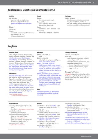 Oracle Server 9i Quick Reference Guide                       9



Tablespaces, Datafiles & Segments (cont.)

 Utilities                                               RowID                                           Packages
 dbv file=<file>                                         Logical:                                        DBMS_ROWID
    start=<n> end=<n> logfile=<log>                         hex string of variable length                  (rowid_create, rowid_object, rowid_rela-
    blocksize=<2048> feedback=<0>                        Extend(10B):                                      tive_fno, rowid_block_number, ro-
    parfile=<fil> segment_id=<ts.fil.blck>                  DataObj#{32b} - RelFile#{10b} -                wid_row_number, rowid_to_absolute_fno,
                                                            Block#{22b} - Row#{16b}                        rowid_to_extended, rowid_to_restricted)
 Blocks                                                  Base64
 v$type_size                                                OOOOOO – FFF – BBBBBB – RRR
 Header:                                                 Restrict(6B):
    static(61B), row directory(2B*rec), transac-            Block#{Xb} - Row#{Xb} - File#{Xb}
    tion headers (23B*TX)
    [Cluster: table directory]




Logfiles

 Views & Tables                                          Packages                                        Tuning/Contention
 v$log, v$logfile, v$thread, v$loghist, v$log_           DBMS_LOGMNR_D                                   v$system_event, v$sysstat
 history, v$database, v$archive, v$archive_dest,           build                                         Redo latch:
 v$archive_dest_status, v$archive_gap,                   DBMS_LOGMNR                                        «redo allocation», «redo copy» (v$latch)
 v$standby_log, v$archived_log, v$archive_                 add_logfile, start_logmnr, end_logmnr,           «misses» / «gets» > 1% or
 processes, v$logmnr_dictionary, v$logmnr_pa-              mine_value, column_present                       «immediate_misses» / («immediate_gets» +
 rameters, v$logmnr_logs, v$logmnr_contents,             DBMS_LOGMNR_SESSION                                «immediate_misses») > 1%
 dba_source_tables, dba_source_tab_columns,                {add | remove}_logfile, {create | attach |       -> decrease «log_small_entry_max_size»
 dba_subscriptions, dba_subscribed_tables,                 detach | destroy}_session, column_present,       -> increase «log_simultaneous_copies»
 dba_subscribed_columns, change_sources,                   include_src_tbl, mine_value, {prepare |              (max. CPU * 2)
 change_sets, change_tables                                release}_scn_range, set_dict_attr, set_ses-
                                                           sion_params                                   Desupported Features
 Parameters                                              DBMS_[LOGMNR_]CDC_PUBLISH                       v$targetrba, log_archive_buffers, log_archive_
 db_create_online_log_dest_<1-5>, thread,                  {create | alter | drop}_change_table, drop_   buffer_size, log_block_checksum, log_simul-
 log_buffer, log_archive_max_processes,                    {subscription | subscriber_view}, purge       taneous_copies, log_small_entry_max_size,
 log_archive_start, log_archive_dest, log_ar-            DBMS_[LOGMNR_]CDC_SUBSCRIBE                     lgwr_io_slaves
 chive_format, standby_archive_dest, log_ar-               get_subcription_handle, subscribe,
 chive_duplex_dest, log_archive_dest_                      {activate | drop}_subscription, {extend |
 <1-10>, log_archive_dest_state_<1-10>,                    purge}_window, {prepare | drop}_ sub-
 remote_archive_enable, fal_client, fal_server,            scriber_view
 log_archive_trace, archive_lag_target, log_ar-
 chive_min_succeed_dest, log_file_name_con-              Files
 vert, arch_io_slaves, utl_file_dir, logmnr_
                                                         dbmslm.sql, dbmslmd.sql, dbmslms.sql,
 max_persistent_sessions
                                                         dbmscdcp.sql, dbmscdcs.sql catcdc.sql,
 (_allow_resetlogs_corruption
      << undocumented & unsupported)                     initcdc.sql




 Archive Mode                                            Logfiles                                        alter database [<db>] drop
 archive log { list | stop | {start | next | all |       alter database [<db>] add [standby] logfile         [standby] logfile member ‘<log>’;
     <n>}}                                                   [thread <n>] [group <n>] (‘<log>’, …)       alter database [<db>] clear
     [to <dest>] << always applies to current instance       size <n>;                                       [unarchived] logfile {group <n> | ‘<log>’}
 alter database [<db>]                                   alter database [<db>]                               [unrecoverable datafile];
     {archivelog | noarchivelog};                            {enable [public] | disable} thread <n>;     alter database add supplemental log data
 alter system archive log [thread <n>]                   alter database [<db>] add [standby] logfile         ( {primary key | unique index} [, …] )
     { start [to ‘<log_path>’] | stop                        member ‘<log>’ [reuse] to group <n>;            columns;
     | current << global log switch                      alter database [<db>] register [or replace]     alter database drop supplemental log data;
     | next | all | sequence <n> | group <n>                 [physical] logfile ‘<log>’ [, …];           alter table add supplemental log group <grp>
     | change <n> | logfile ‘<file>’ };                  alter database [<db>] rename file                   (<col> [, …] ) [always];
 alter system switch logfile;                                ‘<log>’ [, …] to ‘<new_log>’ [, …];         alter table drop supplemental log group <grp>;
 << applies only to current instance                     alter database [<db>] drop
                                                             [standby] logfile group <n>;




                                                                                                                                      www.larsditzel.de
 