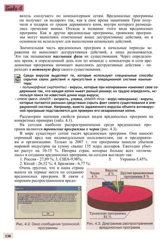 ватель «получает» по компьютерным сетям. Вредоносные программы
он получает «в подарок» так, как в свое время защитники Трои полу­
чили в подарок от греков деревянного коня, внутри которого размеща­
лись греческие воины. Отсюда и название этого вида вредоносных
программ. Как и другие вредоносные программы, троянские програм­
мы могут выполнять отмеченные выше деструктивные действия, но в
основном их используют для выполнения шпионских действий.
Значительная часть вредоносных программ в начальные периоды за­
ражения не выполняет деструктивных действий, а лишь размножается.
Это так называемая пассивная фаза их существования. Через определен­
ное время, в определенный день или по команде с компьютера в сети вре­
доносные программы начинают выполнять деструктивные действия - пе­
реходят в активную фазу своего существования.
Среди вирусов выделяют те, которые используют специальные способы
скрытия своих действий и присутствия в операционной системе компью­
тера:
• полиморфные (мутанты) - вирусы, которые при копировании изменяют свое со­
держимое так, что каждая копия имеет разный размер; их трудно определить, ис­
пользуя поиск по известной длине кода вируса;
• стелс (англ. stealth - хитрость, уловка, stealth virus - вирус-невидимка) - вирусы,
которые пытаются разными средствами скрыть факт своего существования в опе­
рационной системе. Например, вместо зараженного вирусом объекта антивирус­
ной программе подставляется для проверки его незараженная копия.
Рассмотрим значения свойств разных видов вредоносных программ на
конкретных примерах (табл. 4.1).
На сегодня наиболее распространенными среди вредоносных про­
грамм являются троянские программы и черви (рис. 4.3).
В мире существует сотни тысяч вредоносных программ. Они наносят
огромный вред как индивидуальным пользователям, так и предприяти­
ям и организациям. Только за 2007 г. эти программы нанесли убытков
мировой индустрии на сумму свыше 135 млрд долларов. Ежегодно убыт­
ки растут на 10-15 %. Пятерка стран, которые больше всех «отличи­
лись» в создании вредоносных программ, на сегодня выглядит так:
1. Россия - 27,89 %; 3. США-9,98%; 5. Украина-5,45%.
2. Китай - 26,52 %; 4. Бразилия - 6,77 %;
Очень грустно, что и наша страна
вышла на первые места по созданию
вредоносных программ. В связи с
широким распространением вредо-
130
 