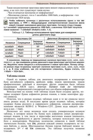 Информация. Информационные процессы и системы
Такая неоднозначная трактовка приставок вносит определенную пута­
ницу, и на этот счет существует такая шутка:
- Чем отличается математик от информатика?
- Математик считает, что в 1 килобайте 1000 байт, а информатик - что
з 1 километре 1024 метра.
Чтобы избежать путаницы с различным использованием одних и тех же
приставок, в 1999 г. Международная электротехническая комиссия ввела
новый стандарт именования двоичных приставок. Согласно этому стандар­
ту 1 килобайт традиционно равняется 1000 байт, а величина 1024 байт получила
новое название - 1 кибибайт (Кибайт) (табл. 1.3).
Таблица 1.3. Таблица использования приставок для измерения
длины двоичного кода
К сожалению, переход на традиционные значения приставок кило, мега, гига,
тера и т. д. при измерении длины двоичного кода происходит достаточно медлен­
но. Медленно также вводятся в использование и новые приставки. Потому сегод­
ня разные люди по-разному трактуют значение приставок кило, мега, гига, тера
и т. д. В этом учебнике, как это исторически сложилось, будем считать, что
1 Кбайт = 1024 байт.
Таблицы кодов
Одной из первых таблиц для двоичного кодирования в компьютере
букв английского алфавита, арабских цифр, знаков препинания, знаков
арифметических действий и некоторых других символов была таблица
кодирования ASCII (англ. American Standard Code for Information
Interchange - Американский стандартный код для обмена информацией).
Впоследствии на основе этой таблицы кодов были созданы другие, ко­
торые содержат буквы алфавитов разных языков, а также некоторые дру­
гие символы.
Отметим, что в разных кодовых таблицах одни и те же символы могут
иметь разные коды. В последнее время среди кодовых таблиц, которые
содержат буквы русского и украинского алфавитов, самыми распростра­
ненными являются KOI8-U и Windows-1251. Длина кода каждого сим­
вола в них - 1 байт.
Несколько лет назад возникла идея создать универсальную кодовую
таблицу, в которую вошли бы буквы всех алфавитов самых распростра­
ненных языков, в том числе и иероглифы восточных языков (японского,
китайского, корейского) и другие символы, которые используют при ра­
боте с компьютером. Поскольку количество символов в такой таблице
значительно больше, чем 256, решили каждый символ кодировать не од­
ним байтом, а двумя. Шестнадцатью битами (двумя байтами) можно за­
кодировать 216 = 65 536 символов. Эта таблица получила название
Unicode.
15
Приставки СИ Двоичные (бинарные) приставки
Название Сокращение
Значение
в байтах
Название Сокращение
Значение
в байтах
килобайт Кбайт 103 кибибайт Кибайт 210
мегабайт Мбайт 106 мебибайт Мибайт 220
гигабайт Гбайт ю9 гибибайт Гибайт 230
терабайт Тбайт ю12 тебибайт Тибайт 240
 