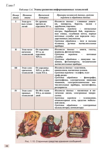 Глава1
Таблица 1.4. Этапы развития информационных технологий
Номер
этапа
Название
этапа
Временной
интервал
Примеры носителей данных, средств
передачи и обработки данных
I Этап руч­
ных техно­
логий
От древних
времен до
середины XV в.
Носители данных - глиняные дощеч­
ки, папирусы, береста, палки с
зарубками, картины.
Средства передачи - сигнальные
костры, барабанный бой, персональ­
ные гонцы, голубиная почта, первые
почтовые службы для передачи госу­
дарственных документов.
Средства обработки - мозг и пальцы
человека, ручные вычислительные
приборы
II Этап меха­
нических
технологий
От середины
XV в. до
середины
XIX в.
Носители данных - книги, газеты,
журналы, фотопластины.
Средства передачи - почтовые
службы.
Средства обработки - пишущие ма­
шинки, фотоаппараты, механические
вычислительные приборы
III Этап элек­
трических
технологий
От середины
XIX в. до 40-х
годов XX в.
Носители данных - пластинки,
кинопленки, магнитные пленки.
Средства передачи - телефон, теле­
граф, радио.
Средства обработки - фонографы,
граммофоны, электрические пишущие
машинки, электромеханические вы­
числительные приборы, магнитофоны,
ротапринты
IV Этап элек­
тронных
технологий
От 40-х годов
XX в. до наших
дней
Носители данных - магнитные и оп­
тические диски, электронные микро­
схемы.
Средства передачи - телевидение,
компьютерные сети, средства мобиль­
ной связи.
Средства обработки - электронные
калькуляторы, компьютеры
22
 
