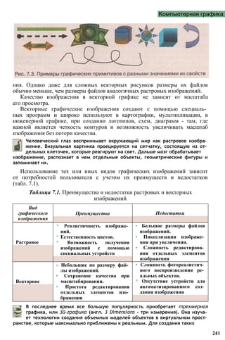Компьютерная графика
ния. Однако даже для сложных векторных рисунков размеры их файлов
обычно меньше, чем размеры файлов аналогичных растровых изображений.
Качество изображения в векторной графике не зависит от масштаба
его просмотра.
Векторные графические изображения создают с помощью специаль­
ных программ и широко используют в картографии, мультипликации, в
инженерной графике, при создании логотипов, схем, диаграмм - там, где
важной является четкость контуров и возможность увеличивать масштаб
изображения без потери качества.
Вид
графического
изображения
Преимущества Недостатки
Растровое
* Реалистичность изображе­
ний.
* Естественность цветов.
* Возможность получения
изображений с помощью
специальных устройств
• Большие размеры файлов
изображений.
• Пикселизация изображе­
ния при увеличении.
• Сложность редактирова­
ния отдельных элементов
изображения
Векторное
» Небольшие по размеру фай­
лы изображений.
• Сохранение качества при
масштабировании.
• Простота редактирования
отдельных элементов изо­
бражения
• Сложность фотореалистич­
ного воспроизведения ре­
альных объектов.
* Отсутствие устройств для
автоматизированного соз­
дания изображения
В последнее время все большую популярность приобретает трехмерная
графика, или Зй-графика (англ. 3 Dimensions - три измерения). Она изуча­
ет технологии создания объемных моделей объектов в виртуальном прост­
ранстве, которые максимально приближены к реальным. Для создания таких
241
Человеческий глаз воспринимает окружающий мир как растровое изобра­
жение. Визуальная картинка проецируется на сетчатку, состоящую из от­
дельных клеточек, которые реагируют на свет. Дальше мозг обрабатывает
изображение, распознает в нем отдельные объекты, геометрические фигуры и
запоминает их.
Использование тех или иных видов графических изображений зависит
от потребностей пользователя с учетом их преимуществ и недостатков
(табл. 7.1).
Таблица 7.1. Преимущества и недостатки растровых и векторных
изображений
 