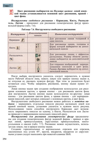 Глава7
Инструменты свободного рисования - Карандаш, Кисть, Распыли­
тель, Ластик - применяют для рисования геометрических фигур произ­
вольной формы (табл. 7.6).
Таблица 7.6. Инструменты свободного рисования
После выбора инструмента указатель следует переместить в нужное
место Рабочей области окна, нажать левую или правую кнопку мыши и,
не отпуская ее, рисовать нужную фигуру. При этом за указателем будет
оставаться след. Чтобы завершить рисование, кнопку мыши нужно от­
пустить.
Левая кнопка мыши при создании изображения используется для рисо­
вания основным цветом, а правая кнопка - для рисования цветом фона.
Для инструмента Ластик кнопки мыши используются по-другому: левая
кнопка - для рисования цветом фона, а правая кнопка - для перекраши­
вания пикселей, цвет которых совпадает с основным цветом, в цвет фона.
Инструментами свободного рисования можно работать и методом на­
бивки - закрашивать отдельные пиксели рисунка щелканьем левой или
правой кнопкой мыши, установив указатель в нужном месте рисунка.
Использование таким способом инструмента Карандаш дает возмож­
ность закрашивать пиксели по одному, а Кисти, Распылителя или Ласти­
ка приводит к закрашиванию нескольких пикселей сразу.
Инструменты для рисования геометрических фигур предназначе­
ны для создания геометрических фигур заданной формы - прямых и кри­
вых линий, прямоугольников, скругленных прямоугольников, много­
угольников и овалов (табл. 7.7). Рисование можно осуществлять, исполь­
зуя как левую, так и правую кнопку мыши.
Создание горизонтальных и вертикальных отрезков или отрезков,
наклоненных под углом 45°, кругов, квадратов, квадратов со скруглен­
ными углами следует выполнять при нажатой клавише Shift.
254
Цвет рисования выбирается на Палитре цветов: левой кноп­
кой мыши устанавливается основной цвет рисования, правой -
цвет фона.
 