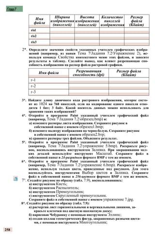 Глава7
Имя
файла
Ширина
изображения
(пикселей)
Высота
изображения
(пикселей)
Количество
пикселей
изображения
Размер
файла
(Кбайт)
risl
ris2
ris3
2*. Определите значения свойств указанных учителем графических изобра­
жений (например, из папки Тема 73адания 7.2Упражнение 2), ис­
пользуя команду Свойства контекстного меню этих файлов, и занесите
результаты в таблицу. Сделайте вывод, как влияет разрешающая спо­
собность изображения на размер файла растровой графики.
Имя файла Разрешающая
способность (dpi)
Размер файла
(Кбайт)
г-1
г-2
г-3
3*. Найдите длину двоичного кода растрового изображения, которое состо­
ит из 1024 на 768 пикселей, если на кодирование одного пикселя отво­
дится 1 бит; 3 байт. Какой носитель данных можно использовать для
хранения таких изображений?
4*. Откройте в программе Paint указанный учителем графический файл
(например, Тема 73адания 7.2образец.bmр) и:
а) измените размеры листа изображения. Сохраните рисунок в
собственной папке с именем образец1.bmр;
б) измените палитру изображения на черно-белую. Сохраните рисунок
в собственной папке с именем образец2.bтр;
в) сравните размеры трех файлов. Объясните результат.
5°. Откройте в программе Paint указанный учителем графический файл
(например, Тема 73адания 7.2упражнение 5.bmp). Раскрасьте рису­
нок, воспользовавшись инструментом Заливка. При закрашивании мел­
ких деталей используйте инструмент Масштаб. Сохраните файл в
собственной папке в 24-разрядном формате BMP с тем же именем.
6*. Откройте в программе Paint указанный учителем графический файл
(например, Тема 73адания 7.2упражнение 6.bmp). Раскрасьте изобра­
жение, используя только цвета, приведенные под рисунком. Для этого
воспользуйтесь инструментами Выбор цветов и Заливка. Сохраните
файл в собственной папке в 256-цветном формате BMP с тем же именем.
7°. Создайте рисунок по образцу (табл. 7.9), воспользовавшись:
а) инструментом Кисть;
б) инструментом Распылитель;
в) инструментом Прямоугольник;
г) инструментом Скругленный прямоугольник.
Сохраните файл в собственной папке с именем упражнение 7.jpg.
8*. Создайте рисунок по образцу (табл. 7.9):
а) расчертив лист горизонтальными и вертикальными линиями, за­
красьте клеточки под цветную шахматную доску;
б) нарисовав Чебурашку с помощью инструмента Эллипс;
в) создав коллаж геометрических фигур, закрашенных разными цвета­
ми, с помощью инструмента Многоугольник;
258
 