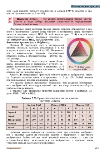 Компьютерная графика
ний. Доля каждого базового компонента в модели CMYK задается в про­
центах (целым числом от 0 до 100).
Цветовая модель — это способ представления разных цветов
спектра в виде набора числовых характеристик определенных
базовых компонентов.
Отмеченные выше цветовые модели нашли широкое применение в тех­
нике и полиграфии. Однако более близкой к восприятию цвета человеком
является цветовая модель HSB. В этой модели (рис. 7.14) каждый цвет
характеризуется тремя базовыми компонента­
ми: оттенок (англ. Hue), насыщенность (англ.
Saturation), яркость (англ. Brightness).
Оттенок Н определяет цвет в спектральной
палитре (розовый, голубой, фиолетовый и т. п.)
и задается целым числом от 0 до 360. Минималь­
ное и максимальное значения соответствуют
красному цвету, а промежуточные - другим цве­
там спектра.
Насыщенность S характеризует долю белого
цвета, добавленного к выбранному оттенку. За­
дается значение насыщенности в процентах от 0
до 100. При минимальной насыщенности любой
оттенок цвета становится серым.
Яркость В определяется примесью черного цвета к выбранному оттен­
ку. Задается значение яркости в процентах от 0 до 100. Любой оттенок
при минимальной яркости становится черным.
Эту модель широко используют художники при создании компьютер­
ных изображений, моделируя нужный цвет на «виртуальном мольберте»
графического редактора.
В таблице 7.10 приведены примеры кодировки цветов в цветовых мо­
делях RGB, CMYK и HSB.
Таблица 7.10. Примеры кодировки цветов в разных
цветовых моделях
Цвет
Модель RGB Модель CMYK Модель HSB
R G В С м У К Н S В
Черный 0 0 0 0 0 0 100 0 0 0
Серый 122 122 122 0 0 0 50 0 0 50
Изумрудный 80 200 120 60 0 40 22 140 60 78
Розовый 255 128 192 0 25 20 0 350 25 100
Белый 255 255 255 0 0 0 0 0 0 100
Цветовая модель выбирается пользователем при создании изображе­
ния и является одним из основных свойств и растрового, и векторного
изображения. Выбор той или иной цветовой модели зависит от того, как
в дальнейшем будет использоваться это изображение, с помощью каких
устройств вывода будет демонстрироваться.
10 Информатика, 9 кл. 261
 