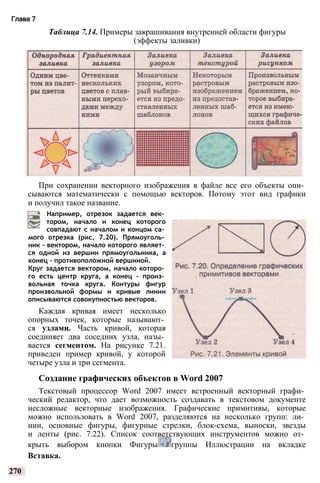 Глава 7
Таблица 7.14. Примеры закрашивания внутренней области фигуры
(эффекты заливки)
При сохранении векторного изображения в файле все его объекты опи­
сываются математически с помощью векторов. Потому этот вид графики
и получил такое название.
Например, отрезок задается век­
тором, начало и конец которого
совпадают с началом и концом са­
мого отрезка (рис. 7.20). Прямоуголь­
ник - вектором, начало которого являет­
ся одной из вершин прямоугольника, а
конец - противоположной вершиной.
Круг задается вектором, начало которо­
го есть центр круга, а конец - произ­
вольная точка круга. Контуры фигур
произвольной формы и кривые линии
описываются совокупностью векторов.
Каждая кривая имеет несколько
опорных точек, которые называют­
ся узлами. Часть кривой, которая
соединяет два соседних узла, назы­
вается сегментом. На рисунке 7.21.
приведен пример кривой, у которой
четыре узла и три сегмента.
Создание графических объектов в Word 2007
Текстовый процессор Word 2007 имеет встроенный векторный графи­
ческий редактор, что дает возможность создавать в текстовом документе
несложные векторные изображения. Графические примитивы, которые
можно использовать в Word 2007, разделяются на несколько групп: ли­
нии, основные фигуры, фигурные стрелки, блок-схема, выноски, звезды
и ленты (рис. 7.22). Список соответствующих инструментов можно от­
крыть выбором кнопки Фигуры группы Иллюстрации на вкладке
Вставка.
270
 
