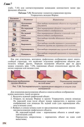 Глава7
(табл. 7.16) или соответствующими командами контекстного меню гра­
фических объектов.
Таблица 7.16. Назначение элементов управления группы
Упорядочить вкладки Формат
Как уже отмечалось, векторное графическое изображение имеет много­
слойную структуру, что позволяет отдельные графические объекты рас­
полагать поверх других. Порядок наложения объектов друг на друга
можно изменять (рис. 7.29), перемещая объект относительно других объ­
ектов в верхние или низшие слои.
Для изменения расположения объекта в многослойном изображении
нужно выполнить такой алгоритм:
1. Выделить нужный графический объект.
2. Открыть на вкладке Формат в группе Упорядочить список команды
На передний план (если объект нужно переместить в верхние слои
изображения) или команды На задний план (для перемещения объ­
екта в низшие слои).
3. Выбрать в списке команд один из предложенных вариантов измене­
ния расположения графического объекта:
На передний/задний план - перемещение объекта в самый верх­
ний/низший слой;
Переместить вперед/назад - переместить объект на один слой
выше/ниже;
278
 