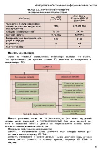 Таблица 2.2. Значения свойств первого
и современного микропроцессоров
Аппаратное обеспечение информационных систем
Память компьютера
Одной из основных составляющих компьютера является его память.
Она предназначена для хранения данных. Ее разделяют на внутреннюю и
внешнюю (рис. 2.8).
Память разделяют также на энергозависимую (все виды внутренней
памяти, кроме постоянной) и энергонезависимую (все виды внешней па­
мяти и постоянная память). Данные из энергозависимой памяти исчеза­
ют при выключении питания компьютера.
Основными свойствами памяти являются:
емкость - максимальная длина двоичного кода, которую можно раз­
местить в памяти, например 320 Гбайт;
скорость считывания и записи данных - длина двоичного кода, которую
можно считать (записать) за единицу времени, например 120 Кбайт в
секунду.
41
Свойство
Intel 4004
(1971 год)
Intel Core 2
Extreme QX9650
(2008 год)
Количество полупроводниковых
элементов, которые входят в со-
став процессора
2300 820 000 000
Площадь микропроцессора 12 мм2 214 мм2
Тактовая частота 0,75 МГц 3000 МГц
Быстродействие (миллионов опе-
раций в секунду)
0,06 8100
Разрядность 4 64
Количество ядер 1 4
 