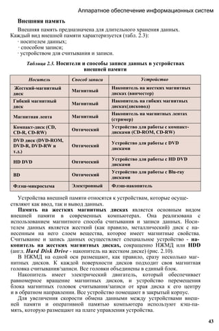 Носитель Способ записи Устройство
Жесткий-магнитный
диск
Магнитный
Накопитель на жестких магнитных
дисках (винчестер)
Гибкий магнитный
диск
Магнитный
Накопитель на гибких магнитных
дисках(дисковод)
Магнитная лента Магнитный
Накопитель на магнитных лентах
(стример)
Компакт-диск (CD,
CD-R, CD-RW)
Оптический
Устройство для работы с компакт-
дисками (CD-ROM, CD-RW)
DVD диск (DVD-ROM,
DVD-R, DVD-RW и
т.д.)
Оптический
Устройство для работы с DVD
дисками
HD DVD Оптический
Устройство для работы с HD DVD
дисками
BD Оптический
Устройство для работы с Blu-ray
дисками
Флэш-микросхема Электронный Флэш-накопитель
Внешняя память
Внешняя память предназначена для длительного хранения данных.
Каждый вид внешней памяти характеризуется (табл. 2.3):
∙ носителем данных;
∙ способом записи;
∙ устройством для считывания и записи.
Таблица 2.3. Носители и способы записи данных в устройствах
внешней памяти
Аппаратное обеспечение информационных систем
Устройства внешней памяти относятся к устройствам, которые осуще­
ствляют как ввод, так и вывод данных.
Память на жестких магнитных дисках является основным видом
внешней памяти в современных компьютерах. Она реализована с
использованием магнитного способа считывания и записи данных. Носи­
телем данных является жесткий (как правило, металлический) диск с на­
несенным на него слоем вещества, которое имеет магнитные свойства.
Считывание и запись данных осуществляет специальное устройство - на­
копитель на жестких магнитных дисках, сокращенно НЖМД или HDD
(англ. Hard Disk Drive - накопитель на жестком диске) (рис. 2.10).
В НЖМД на одной оси размещают, как правило, сразу несколько маг­
нитных дисков. К каждой поверхности дисков подходит своя магнитная
головка считывания/записи. Все головки объединены в единый блок.
Накопитель имеет электрический двигатель, который обеспечивает
равномерное вращение магнитных дисков, и устройство перемещения
блока магнитных головок считывания/записи от края диска к его центру
и в обратном направлении. Все устройство помещают в закрытый корпус.
Для увеличения скорости обмена данными между устройствами внеш­
ней памяти и оперативной памятью компьютера используют кэш-па­
мять, которую размещают на плате управления устройства.
43
 