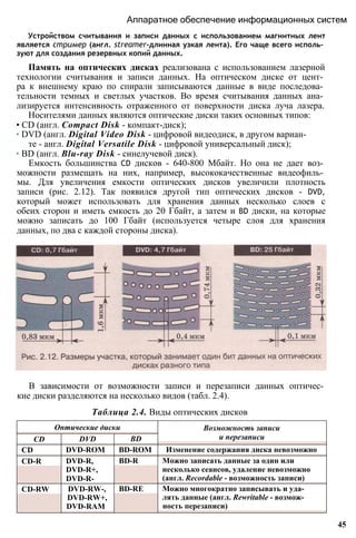 Устройством считывания и записи данных с использованием магнитных лент
является стример (англ. streamer-длинная узкая лента). Его чаще всего исполь­
зуют для создания резервных копий данных.
Память на оптических дисках реализована с использованием лазерной
технологии считывания и записи данных. На оптическом диске от цент­
ра к внешнему краю по спирали записываются данные в виде последова­
тельности темных и светлых участков. Во время считывания данных ана­
лизируется интенсивность отраженного от поверхности диска луча лазера.
Носителями данных являются оптические диски таких основных типов:
• CD (англ. Compact Disk - компакт-диск);
• DVD (англ. Digital Video Disk - цифровой видеодиск, в другом вариан­
те - англ. Digital Versatile Disk - цифровой универсальный диск);
• BD (англ. Blu-ray Disk - синелучевой диск).
Емкость большинства CD дисков - 640-800 Мбайт. Но она не дает воз­
можности размещать на них, например, высококачественные видеофиль­
мы. Для увеличения емкости оптических дисков увеличили плотность
записи (рис. 2.12). Так появился другой тип оптических дисков - DVD,
который может использовать для хранения данных несколько слоев с
обеих сторон и иметь емкость до 20 Гбайт, а затем и BD диски, на которые
можно записать до 100 Гбайт (используется четыре слоя для хранения
данных, по два с каждой стороны диска).
Аппаратное обеспечение информационных систем
В зависимости от возможности записи и перезаписи данных оптичес­
кие диски разделяются на несколько видов (табл. 2.4).
Таблица 2.4. Виды оптических дисков
45
Оптические диски Возможность записи
и перезаписиCD DVD BD
CD DVD-ROM BD-ROM Изменение содержания диска невозможно
CD-R DVD-R,
DVD-R+,
DVD-R-
BD-R Можно записать данные за один или
несколько сеансов, удаление невозможно
(англ. Recordable - возможность записи)
CD-RW DVD-RW-,
DVD-RW+,
DVD-RAM
BD-RE Можно многократно записывать и уда­
лять данные (англ. Rewritable - возмож­
ность перезаписи)
 