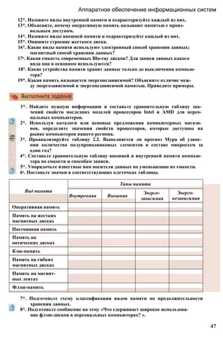 12*. Назовите виды внутренней памяти и охарактеризуйте каждый из них.
13*. Объясните, почему оперативную память называют памятью с произ­
вольным доступом.
14*. Назовите виды внешней памяти и охарактеризуйте каждый из них.
15*. Опишите строение жесткого диска.
16°. Какие виды памяти используют электронный способ хранения данных;
магнитный способ хранения данных?
17е. Какая емкость современных Blu-ray дисков? Для записи данных какого
вида они в основном используются?
18°. Какие устройства памяти хранят данные только до выключения компью­
тера?
19*. Какая память называется энергонезависимой? Объясните отличие меж­
ду энергозависимой и энергонезависимой памятью. Приведите примеры.
Аппаратное обеспечение информационных систем
1*. Найдите нужную информацию и составьте сравнительную таблицу зна­
чений свойств последних моделей процессоров Intel и AMD для персо­
нальных компьютеров.
2*. Используя каталоги или ценовые предложения компьютерных магази­
нов, определите значения свойств процессоров, которые доступны на
рынке компьютеров вашего региона.
3*. Проанализируйте таблицу 2.2. Выполняется ли прогноз Мура об удвое­
нии количества полупроводниковых элементов в составе микросхем за
один год?
4*. Составьте сравнительную таблицу внешней и внутренней памяти компью­
тера по емкости и способам записи.
5*. Упорядочьте известные вам носители данных по уменьшению их емкости.
6е. Поставьте значки в соответствующих клеточках таблицы.
7*. Подготовьте схему классификации видов памяти по продолжительности
хранения данных.
8*. Подготовьте сообщение на тему «Что сдерживает широкое использова­
ние флэш-дисков в персональных компьютерах? ».
47
Вид памяти
Типы памяти
Внутренняя Внешняя
Энерго­
зависимая
Энерго­
независимая
Оперативная память
Память на жестких
магнитных дисках
Постоянная память
Память на
оптических дисках
Кэш-память
Память на гибких
магнитных дисках
Память на магнит­
ных лентах
Флэш-память
 