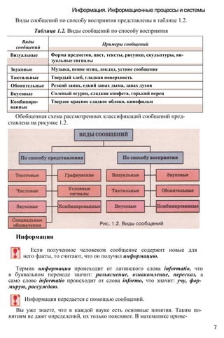 Информация. Информационные процессы и системы
Виды сообщений по способу восприятия представлены в таблице 1.2.
Таблица 1.2. Виды сообщений по способу восприятия
Виды
сообщений
Примеры сообщений
Визуальные Форма предметов, цвет, тексты, рисунки, скульптуры, ви­
зуальные сигналы
Звуковые Музыка, пение птиц, доклад, устное сообщение
Тактильные Твердый хлеб, гладкая поверхность
Обонятельные Резкий запах, едкий запах дыма, запах духов
Вкусовые Соленый огурец, сладкая конфета, горький перец
Комбиниро­
ванные
Твердое красное сладкое яблоко, кинофильм
Обобщенная схема рассмотренных классификаций сообщений пред­
ставлена на рисунке 1.2.
Информация
Если полученное человеком сообщение содержит новые для
него факты, то считают, что он получил информацию.
Термин информация происходит от латинского слова informatio, что
в буквальном переводе значит: разъяснение, ознакомление, пересказ, а
само слово informatio происходит от слова informo, что значит: учу, фор­
мирую, рассуждаю.
Информация передается с помощью сообщений.
Вы уже знаете, что в каждой науке есть основные понятия. Таким по­
нятиям не дают определений, их только поясняют. В математике приме-
7
 