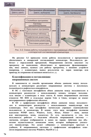 На рисунке 3.2 приведена схема работы пользователя с программным
обеспечением и аппаратной составляющей компьютера. Пользователь ра­
ботает с определенной программой. Операционная система запускает эту
программу на выполнение, обеспечивает ее правильное функционирова­
ние, ввод данных, нужных для работы программы, с внешних устройств
(например, с клавиатуры), вывод результатов на экран монитора или
принтер, их сохранение на внешнем носителе и т. д.
Классификация и составляющие
операционных систем
В зависимости от способа организации обмена данными между пользо­
вателем и компьютером различают операционные системы с текстовым.
(командным) и графическим интерфейсом.
В ОС с текстовым интерфейсом обмен данными между пользователем и
компьютером реализуется с использованием команд, которые пользова­
тель вводит с клавиатуры в виде текста. К таким операционным системам
относятся MS DOS и отдельные версии Unix и Linux, которые не имеют
интегрированных графических оболочек.
В ОС с графическим интерфейсом обмен данными между пользовате­
лем и компьютером реализуется с использованием манипулятора или
клавиатуры. Этот вид интерфейса значительно упрощает взаимодействие
пользователя и компьютера. В основу этого вида интерфейса положена
идеология WIMP (англ. Windows, Icons, Menus, Pointer - окна, значки
или пиктограммы, меню, указатель). Ее суть заключается в том, что
пользователь работает с моделями объектов операционной системы —
значками, которые отображаются в окнах на экране. Действия над объ­
ектами осуществляются командами меню, которые выбираются указате­
лем манипулятора. Это делает «общение» с компьютером простым и
удобным. К операционным системам с графическим интерфейсом отно­
сятся операционные системы Windows, MacOS и т. д.
76
 