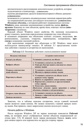 Системное программное обеспечение
автоматического распознавания дополнительных устройств, которые
подключаются к компьютеру, - установлено;
наличие расширенных средств межкомпьютерного обмена данными -
установлено;
возможность установить индивидуальные значения параметров рабо­
ты операционной системы для каждого пользователя - установлено.
Основные объекты, с которыми работают операционные системы
Windows: окна, внешние запоминающие устройства, папки, файлы,
ярлыки. Каждому из этих объектов, кроме окон, отвечает значок (пик­
тограмма) с подписью.
Каждый объект Windows имеет свойства. Их значения пользователь
может изменять, выполняя определенные операции над этим объектом.
К основным операциям над объектами относят: создание, выделение, пе­
реименование, удаление, открытие, перемещение, копирование, про­
смотр и изменение значений свойств.
Для выполнения операций над объектами в ОС Windows чаще всего
используется манипулятор «мышь». В таблице 3.1 представлены основ­
ные действия с мышью и алгоритмы их выполнения.
Таблица 3.1. Основные действия с использованием мыши
Заметим, что в таблице описаны алгоритмы, когда главной кнопкой
мыши является левая кнопка. Но можно назначить главной правую кноп­
ку мыши. Как правило, такое закрепление кнопок использует левша.
Начало работы с Windows
После загрузки Windows ХР на экране монитора появляется Рабочий
стол, на котором могут отображаться значки объектов операционной си­
стемы (рис. 3.5). В нижней части экрана размещена Панель задач, кото­
рую можно скрыть или переместить на другую сторону экрана.
79
Название действия Алгоритм выполнения
Указать на объект Установить указатель на объект
Выбрать объект
1. Установить указатель на объект.
2. Один раз быстро нажать (щелкнуть) левую
кнопку мыши
Открыть контекстное
меню объекта
1. Установить указатель на объект.
2. Щелкнуть правую кнопку мыши
Перетянуть объект
1. Установить указатель на объект или в
нужную точку экрана.
2. Нажать и удерживать левую кнопку мыши.
3. Переместить указатель в другую нужную
точку экрана.
4. Отпустить левую кнопку.
(Выделение области экрана приводит к выбору
объектов, которые в ней размещены.)
Выделить область экрана
Открыть окно объекта 1. Установить указатель на объект.
2. Дважды с короткой паузой щелкнуть левую
кнопку мышиДважды щелкнуть
 