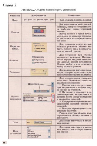 86
Глава 3
Таблица 3.2. Объекты окон (элементы управления)
 