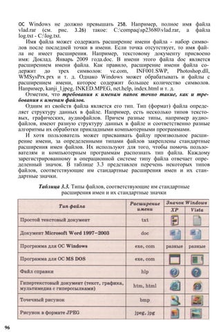 ОС Windows не должно превышать 258. Например, полное имя файла
vlad.rar (см. рис. 3.26) такое: C:compaqsp23680vlad.rar, а файла
log.txt - C:log.txt.
Имя файла может содержать расширение имени файла - набор симво­
лов после последней точки в имени. Если точка отсутствует, то имя фай­
ла не имеет расширения. Например, текстовому документу присвоено
имя: Доклад. Январь 2009 года.doc. В имени этого файла doc является
расширением имени файла. Как правило, расширение имени файла со­
держит до трех символов: vc.com, INF001.SWP, Photoshop.dll,
WMSysPrx.prx и т. д. Однако Windows может обрабатывать и файлы с
расширением имени, которое содержит большее количество символов.
Например, kanji_l.jpeg, INKED.MPEG, net.help, index.html и т. д.
Отметим, что требования к именам папок точно такие, как и тре­
бования к именам файлов.
Одним из свойств файла является его тип. Тип (формат) файла опреде­
ляет структуру данных в файле. Например, есть несколько типов тексто­
вых, графических, аудиофайлов. Причем разные типы, например аудио­
файлов, имеют разную структуру данных в файле и соответственно разные
алгоритмы их обработки прикладными компьютерными программами.
И хотя пользователь может присваивать файлу произвольное расши­
рение имени, за определенными типами файлов закреплены стандартные
расширения имен файлов. Их используют для того, чтобы помочь пользо­
вателям и компьютерным программам распознать тип файла. Каждому
зарегистрированному в операционной системе типу файла отвечает опре­
деленный значок. В таблице 3.3 представлен перечень некоторых типов
файлов, соответствующие им стандартные расширения имен и их стан­
дартные значки.
Таблица 3.3. Типы файлов, соответствующие им стандартные
расширения имен и их стандартные значки
96
 