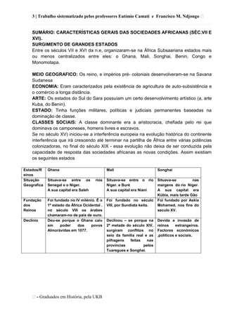 3 | Trabalho sistematizado pelos professores Eutímio Camati e Francisco M. Ndjongo ᴥ
ᴥ- Graduados em História, pela UKB
SUMÁRIO: CARACTERÍSTICAS GERAIS DAS SOCIEDADES AFRICANAS (SÉC.VII E
XVI).
SURGIMENTO DE GRANDES ESTADOS
Entre os séculos VII e XVI da n.e, organizaram-se na África Subsaariana estados mais
ou menos centralizados entre eles: o Ghana, Mali, Songhai, Benin, Congo e
Monomotapa.
MEIO GEOGRAFICO: Os reino, e impérios pré- coloniais desenvolveram-se na Savana
Sudanesa
ECONOMIA: Eram caracterizados pela existência de agricultura de auto-subsistência e
o comércio a longa distância.
ARTE: Os estados do Sul do Sara possuíam um certo desenvolvimento artístico (a, arte
Kuba, do Benin).
ESTADO: Tinha funções militares, políticas e judiciais permanentes baseadas na
dominação de classe.
CLASSES SOCIAIS: A classe dominante era a aristocracia, chefiada pelo rei que
dominava os camponeses, homens livres e escravos.
Se no século XV) iniciou-se a interferência europeia na evolução histórica do continente
interferência que irá crescendo até terminar na partilha de África entre várias potências
colonizadoras, no final do século XIX - essa evolução não deixa de ser conduzida pela
capacidade de resposta das sociedades africanas as novas condições. Assim existiam
os seguintes estados
Estados/R
einos
Ghana Mali Songhai
Situação
Geografica
Situava-se entre os rios
Senegal e o Níger.
A sua capital era Saleh
Situava-se entre o rio
Níger. e Buré
A sua capital era Niani
Situava-se nas
margens do rio Níger.
A sua capital era
Kùbia, mais tarde Gão
Fundação
dos
Reinos
Foi fundado no IV milénio. É o
1º estado da África Ocidental .
no século VIII os árabes
chamaram-no de pais de ouro.
Foi fundado no século
VIII, por Sundiata keita.
Foi fundado por Askia
Mohamed, nos fins do
seculo XV.
Declínio Deu-se porque o Ghana caiu
em poder dos povos
Almorávidas em 1077.
Declinou – se porque na
2ª metade do século XIV,
surgiram conflitos no
seio da família real e as
pilhagens feitas nas
províncias pelos
Tuaregues e Songhai.
Devida a invasão de
reinos estrangeiros.
Factores económicos
,políticos e sociais.
 