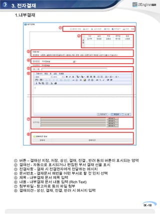 3. 전자결재1.내부결재①②③④⑤⑥⑦⑧버튼 – 결재선 지정, 저장, 상신, 결재, 전결 , 반려 등의 버튼이 표시되는 영역결재선 - 자동으로 표시되거나 편집된 부서 결재선을 표시전결사항 - 결재 시 전결권자에게 전달하는 메시지문서번호 - 결재문서 채번을 어떤 부서로 할 것 인지 선택제목 - 내부결재 문서 제목 입력내용 - 내부결재 문서 내용 입력 (Rich Text)첨부파일 - 참고자료 등의 파일 첨부결재의견 - 상신, 결재, 전결, 반려 시 메시지 입력