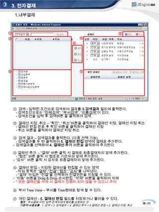 3. 전자결재1.내부결재①②⑤③④⑥⑦검색 - 입력된 조건으로 검색하여 결과를 3.검색결과 필드에 출력한다.- 검색조건으로는 “전체검색”, “부서검색”, “이름검색”이 있다.- 검색조건을 입력 후 검색버튼 을 클릭하여 검색.결재선지정, 취소 – “확인”, “취소”버튼을 클릭하여 결재선 지정, 결재선 지정 취소- 결재선 편집 완료 후 확인버튼을 클릭하여 결재선 지정- 취소버튼을 클릭하여 결재선 지정 취소검색 결과 – 검색결과를 출력한다. (다중 선택 가능)- 검색결과를 두 번 클릭하여 5. 결재선 편집 영역에 결재로 추가한다. 검색결과를 선택하여 4. 결재선 추가 버튼을 클릭하여 추가한다. 결재선 추가 - “결재” 버튼 클릭 시 결재로 최종결재자의 앞에 추가된다.- “협조” 버튼 클릭 시 협조로 기안자의 앞에 추가된다.“감사”  버튼 클릭 시 감사로 최종결재자의 앞에 추가된다.결재선 편집 – 지정된 결재선을 편집할 수 있는 영역- 타입 항목은 “결재”,”전결”,”협조”,”감사”를 나타낸다. - “결재” 타입은 “전결”을 선택하여 전결권한을 지정할 수 있다. “이동” 버튼을 Drag & Drop 순서편집, “삭제” 버튼을 클릭하여 삭제