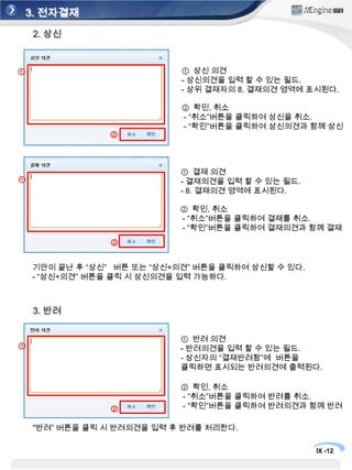 * 모든 결재선을 삭제 시 결재가 진행이 되지 않을 수 있으니 주의부서 Tree View – 부서를 Tree형태로 탐색 할 수 있다.개인 결재선 - 5. 결재선 편집 필드를 저장하거나 불러올 수 있다.*협조: 부서결재 이전, 업무 관계자에게 협조를 요청하는 것.*기본적 사용흐름: 1. 검색 > 3. 검색결과 > 4. 결재선 추가 > 5.결재선 편집 > 2. 결재선 지정, 취소