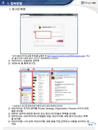 1. 접속방법1. 로그인 화면①②* 먼저 웹브라우저(크롬 추천)를 실행한 후http://uengine.dyndns.org:9092/uengine-web주소로 들어가면그림과 같이 코디의메인화면이 나타난다.개인아이디, 비밀번호 입력후‘SIGN IN’ 을 통해 로그인③④①②* 프로세스 코디에 접속하면 다음과 같이 메인 화면이 보인다.네비게이션: 조직의 업무를 Private, Strategy, Organization, Process 네가지 관점 별로 보여줌연락처: 업무에 연관된 참여자 또는 참여 대기자들의 목록을 보여줌업무리스트: 네비게이터의 관점별로 메일, 워크아이템, 채팅 등의 인스턴스 목록을 보여줌워크아이템: 나의 상태, 워크아이템, 채팅 등을 직접 입력하고 내용을 보여주는 영역임