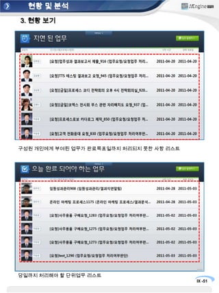 14. 현황 및 분석2. Cube 동작메뉴를 이용하는 방법①Menu선택(전) 화면②2Menu선택(후) 화면위 그림과 같이 MENU를 선택하면 큐브MENU가 나오게 되며 모니터링하고 싶은  메뉴를 클릭하면 해당 화면으로 이동함 선택을 이용하는 방법③좌->우 이동화면③우->좌 이동 화면위 그림과 같이 좌->우 or 우->좌로 선택하여도 화면이 이동함
