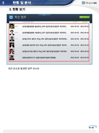 현황 및 분석3. 현황 보기구성원 개인에게 부여된 업무가완료목표일까지 처리되지 못한 사항 리스트당일까지 처리해야 할 단위업무 리스트 