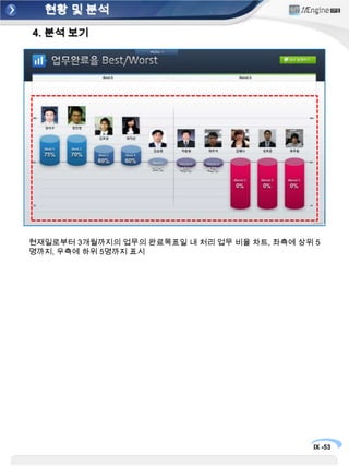 현황 및 분석3. 현황 보기최근 순으로 발생된 업무 리스트 