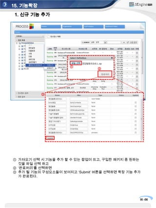 15. 기능확장1. 신규 기능 추가①②③프로세스코디에 로그인 후 좌측 상단의 ‘Admin Mode’를 클릭하면 Admin Mode에서 프로세스 정의목록 리스트들을 볼 수 있다. *관리자 계정에서 동작 가능함상단의 프로세스정의목록을 클릭하고  우측 클릭하면 나타나는 메뉴 창에서맨 아래 ‘들여오기/내보내기’의 하위인 ‘가져오기’ 를 클릭하면 원하는 프로세스를 가져 올 수 있다.