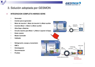 3. Solución adoptada por GESMON
■     INTEGRACION COMPLETA HIBRIDO SERIE

      •   Generador
      •   Inverter para el generador
      •   Motor de tracción 1, Motor de tracción 2 y Motor auxiliar
      •   Inverters Motor 1, Motor 2 y Motor auxiliar
      •   Ultra-Caps o Baterias
      •   Circuito reactivo para Motor 1 y Motor 2 (opción U-Caps)
      •   Brake resistor
      •   Master Controller
      •   Cableado


      •   Refrigeración, escape y transmisión
      •   EMC’s
      •   Homologación
      •   Documentación
      •   Pruebas




                                                                      40.70.10.V02_Präsentationsvorlage Quer EDAG
 