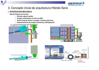 3. Concepto inicial de arquitectura Híbrido Serie
■   INTEGRACION MECANICA
    Retrofit Sistema de tracción
             • Eliminar caja de cambio
             • Acoplar el Generador al motor de GNC
             • Cortar el eje de reenvio y acoplar 2 motores eléctricos
             • Almacenamiento de energía, electrónica y Refrigeración




                                                                         40.70.10.V02_Präsentationsvorlage Quer EDAG
 