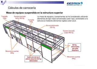 Cálculos de carrocería
       Masa de equipos suspendida en la estructura superior
Trampilla        Equipos bancada                  La masa de equipos y componentes se ha considerado utilizando
  15Kg            techo 300 Kg                    elementos de tipo masa concentrada (color rojo), conectados a la
                                     Trampilla
                                                  estructura mediante elementos rígidos (color azul)
                                       15Kg

                                                             Aire acondicionado
                                                                   220 Kg

                                                                                  Equipos bancada
                                                                                   ucaps 485 Kg




                                                                                              80 Kg
                                                                                            adicionales
                                                                                             por pilar
                                                                                             delantero
      Mecanismo puertas
            30Kg

                                     Cada uno de los 6                                 Mecanismo puertas
                                   pilares absorbe 60 Kg                                     30Kg
                                         adicionales

                                                                                                    40.70.10.V02_Präsentationsvorlage Quer EDAG
 