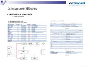 3. Integración Eléctrica
■   INTEGRACION ELECTRICA
      •   CAN BUS analisis




                               40.70.10.V02_Präsentationsvorlage Quer EDAG
 