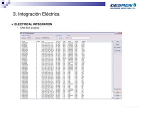 3. Integración Eléctrica

■   ELECTRICAL INTEGRATION
      •   CAN BUS analysis




                               40.70.10.V02_Präsentationsvorlage Quer EDAG
 