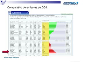 Comparativo de emisores de CO2




Fuente: www.energy.eu

                                     40.70.10.V02_Präsentationsvorlage Quer EDAG
 