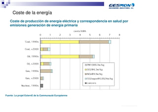 Coste de la energía
    Coste de producción de energía eléctrica y correspondencia en salud por
    emisiones generación de energía primaria




Fuente: Le projet ExternE de la Communauté Européenne



                                                                      40.70.10.V02_Präsentationsvorlage Quer EDAG
 
