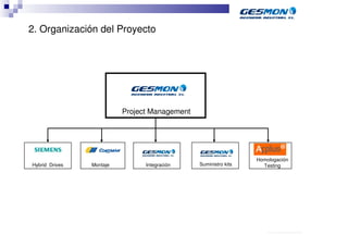 2. Organización del Proyecto




                          Project Management



                                                                     TBD

                                                                 Homologación
Hybrid Drives   Montaje         Integración    Suministro kits     Testing




                                                                     40.70.10.V02_Präsentationsvorlage Quer EDAG
 