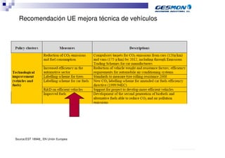 Recomendación UE mejora técnica de vehículos




Source:EST 18948_ EN Unión Europea


                                                 40.70.10.V02_Präsentationsvorlage Quer EDAG
 